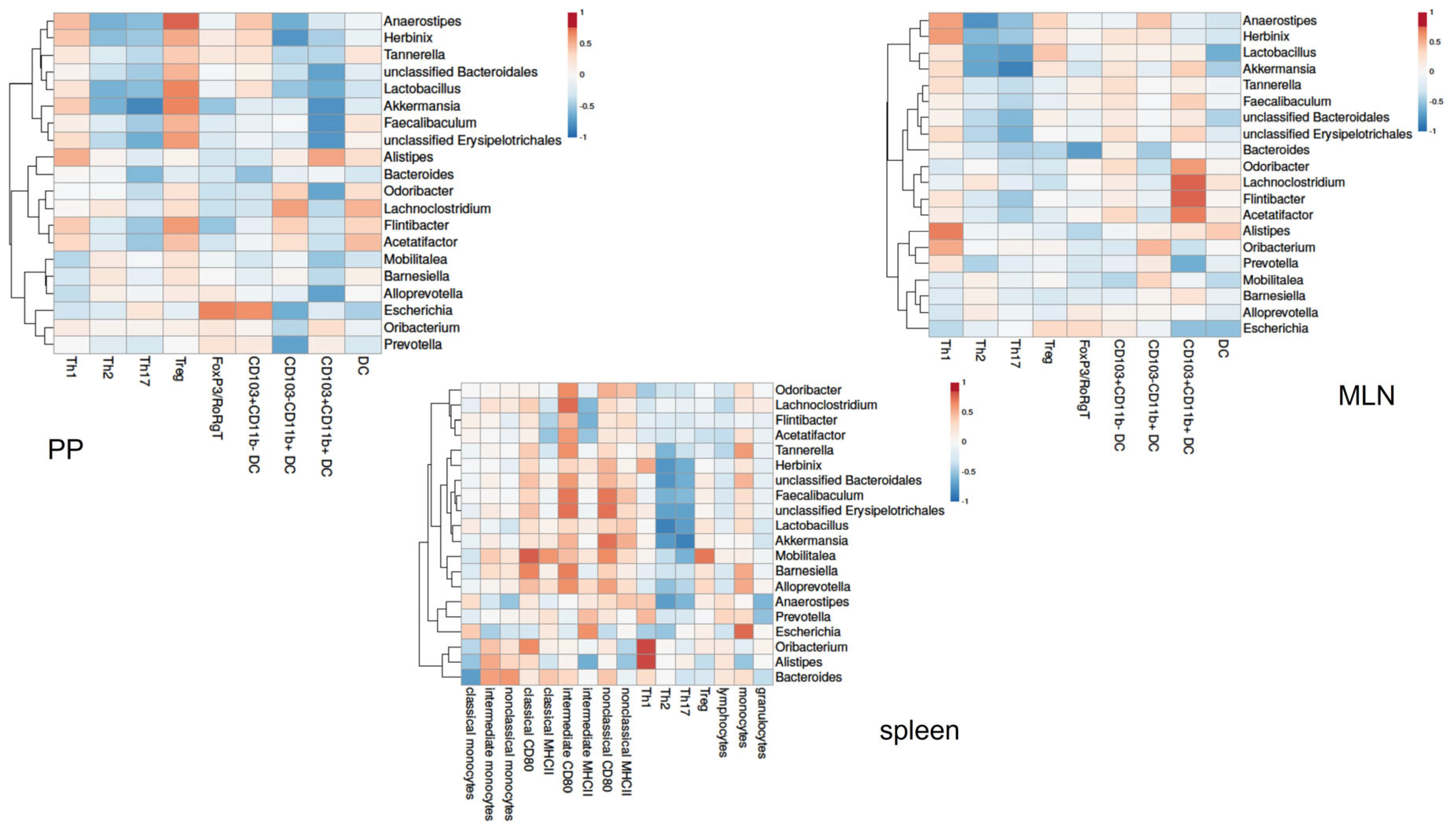 Nutrients 15 02723 g011 Nutrients 15 02723 g011