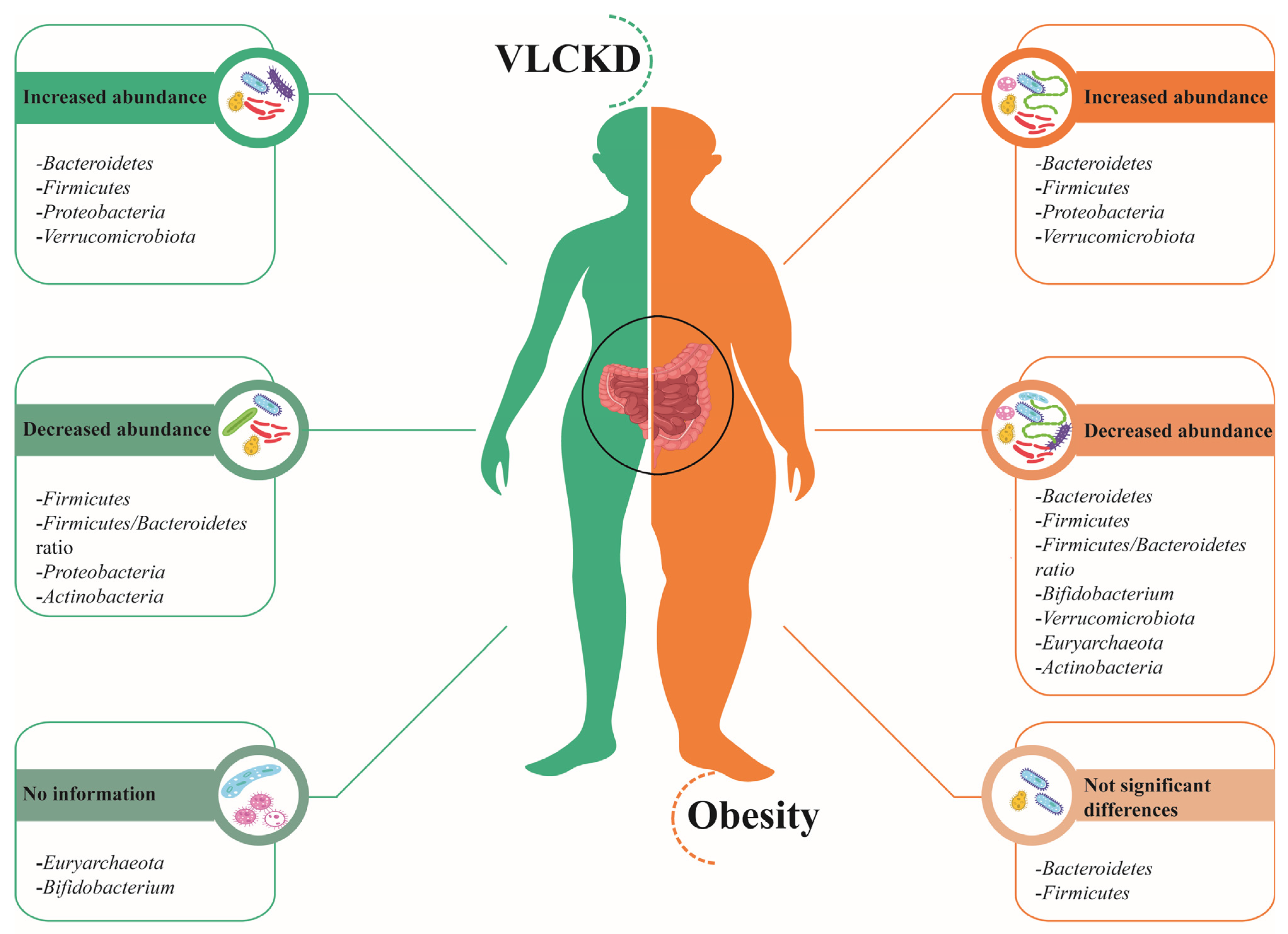 Nutrients 15 02728 g001