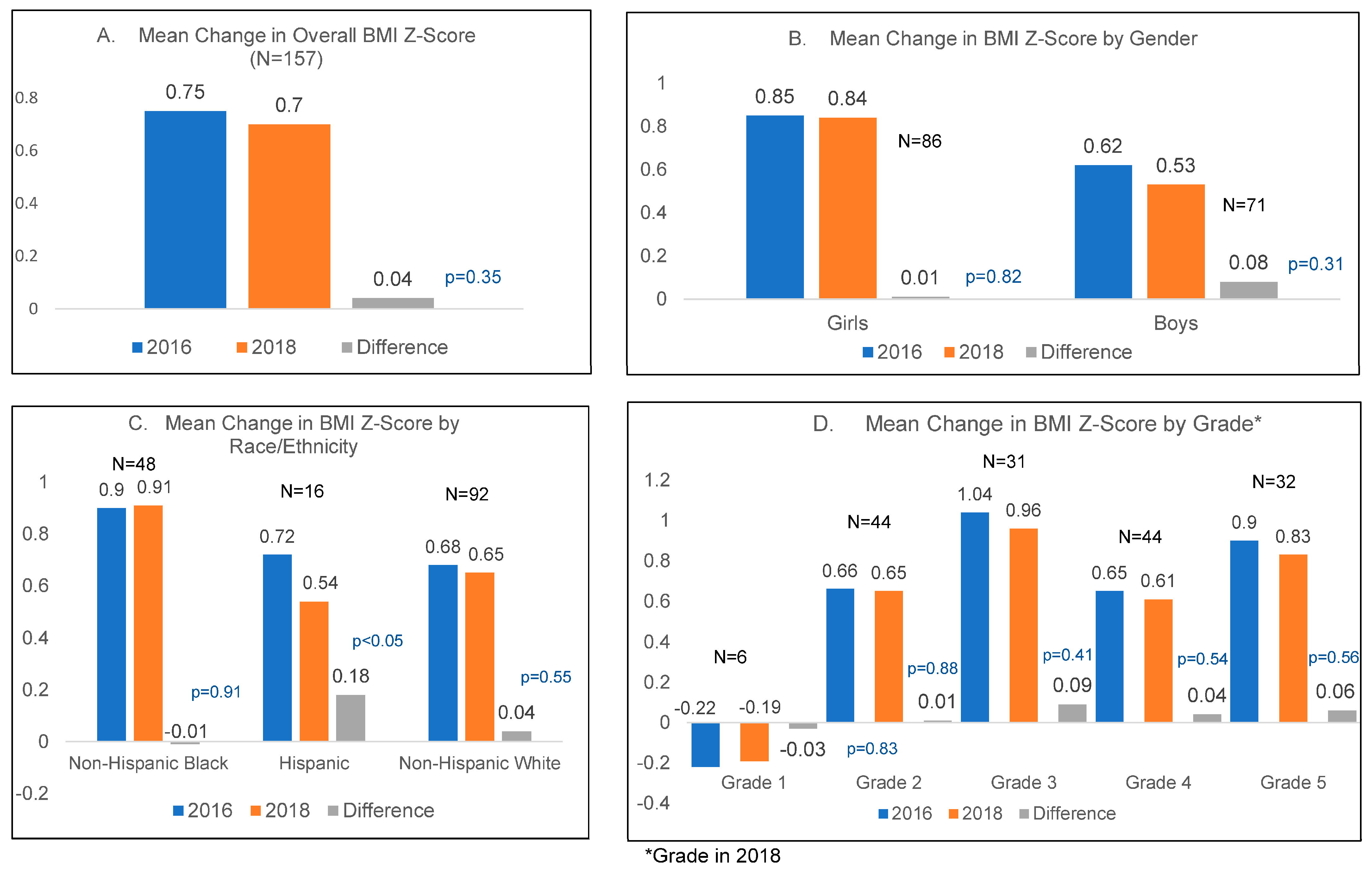 Nutrients 15 02729 g001 Nutrients 15 02729 g001