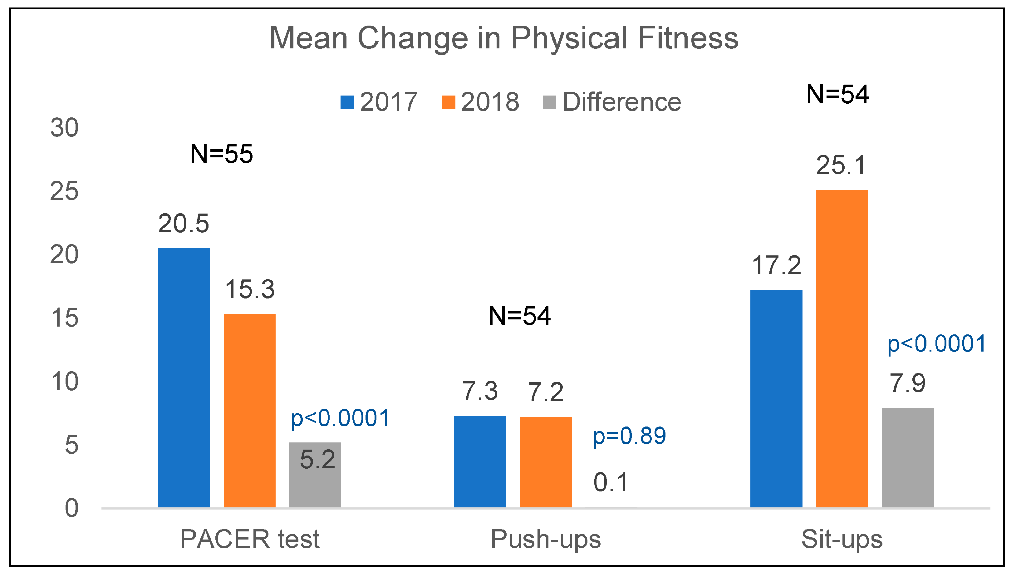 Nutrients 15 02729 g003 Nutrients 15 02729 g003