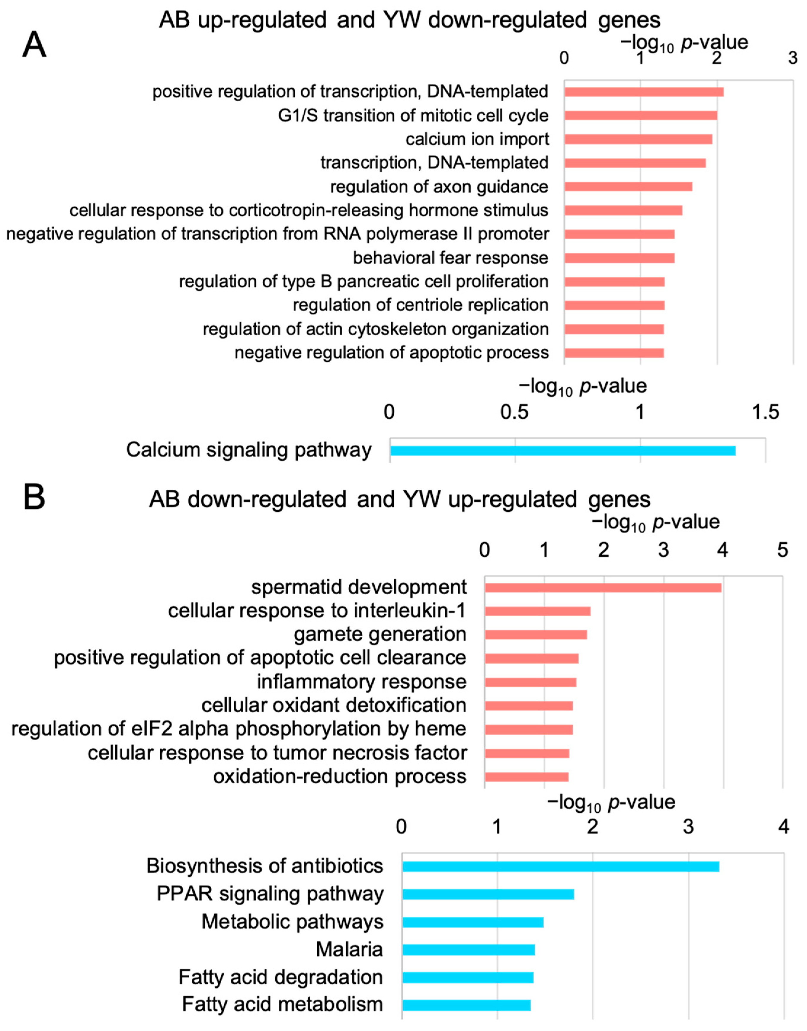 Nutrients 15 02731 g003