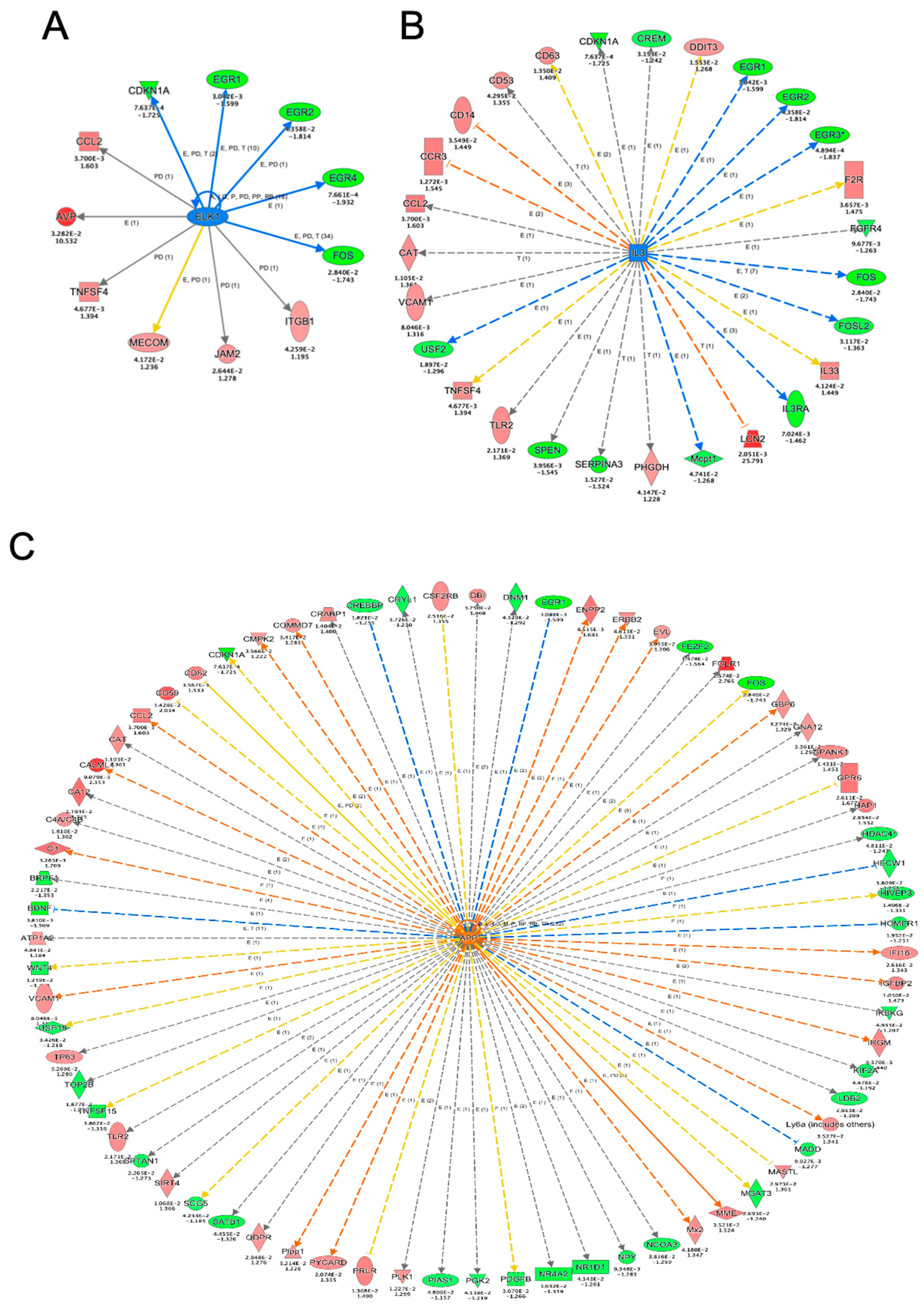 Nutrients 15 02731 g005a
