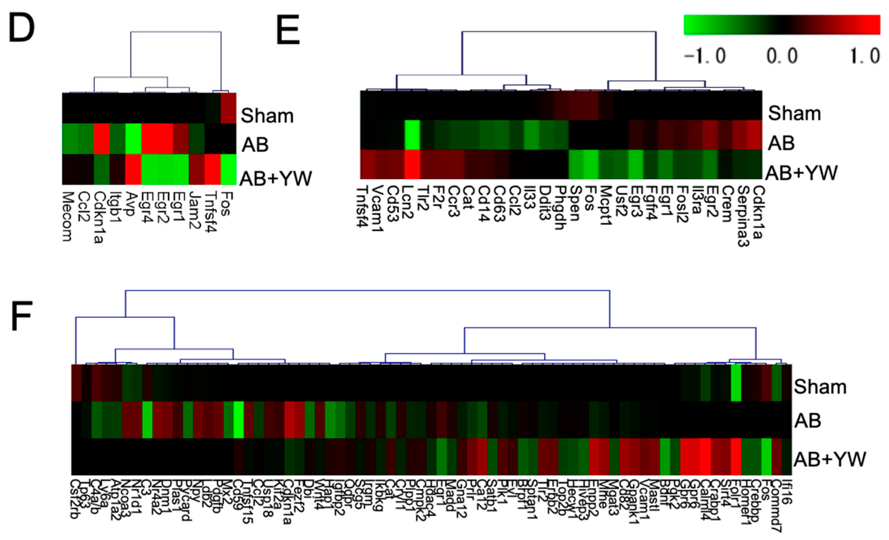 Nutrients 15 02731 g005b