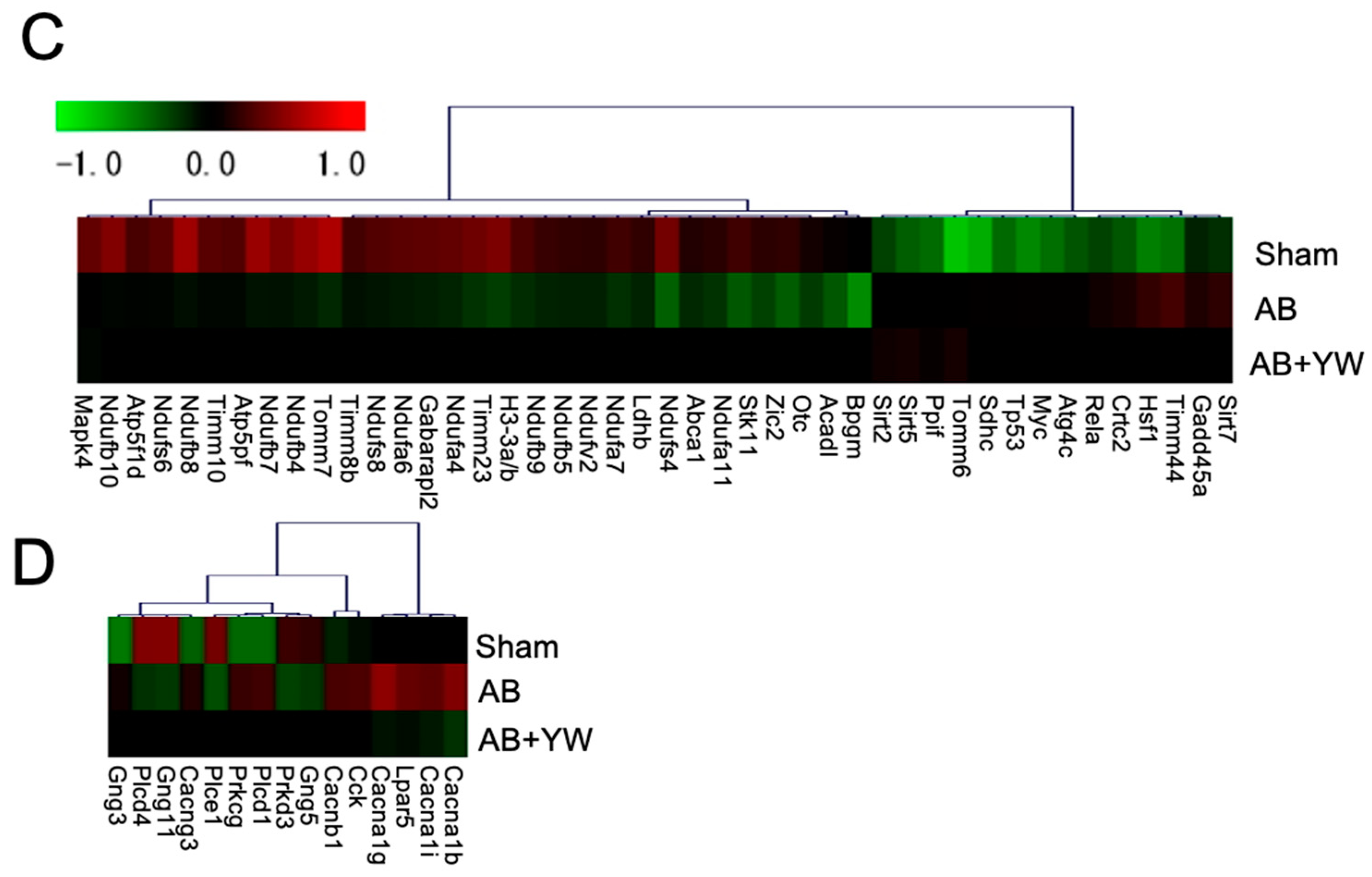 Nutrients 15 02731 g006c