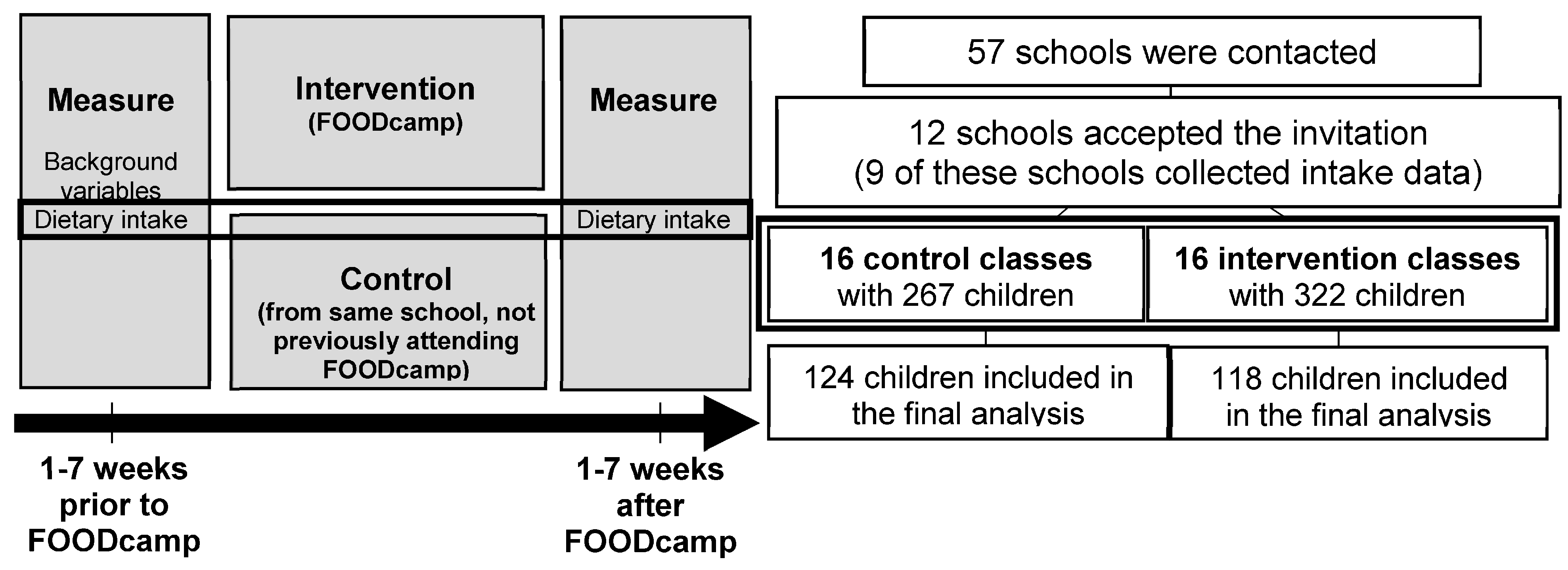Nutrients 15 02735 g001