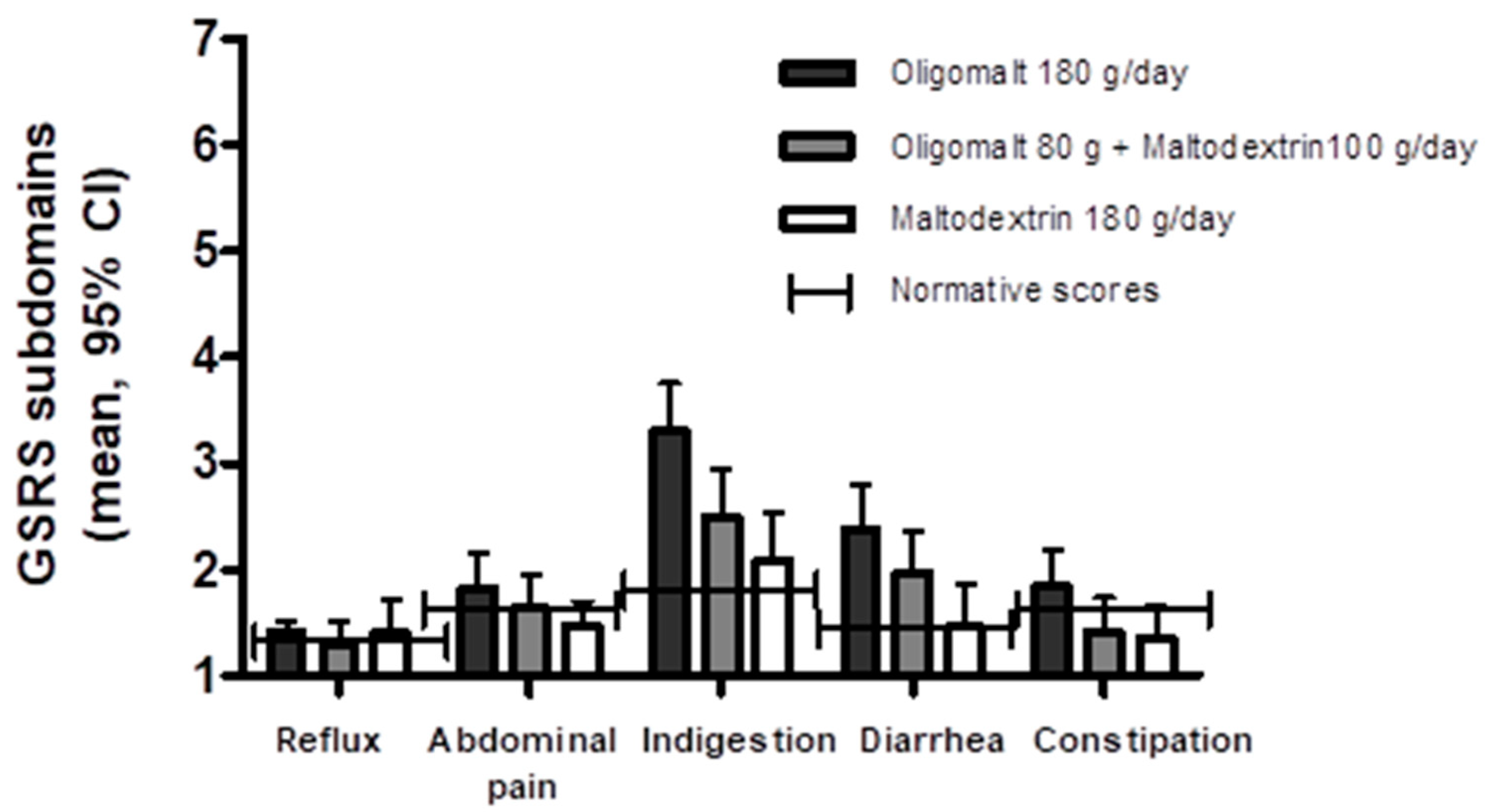 Nutrients 15 02752 g002 Nutrients 15 02752 g002
