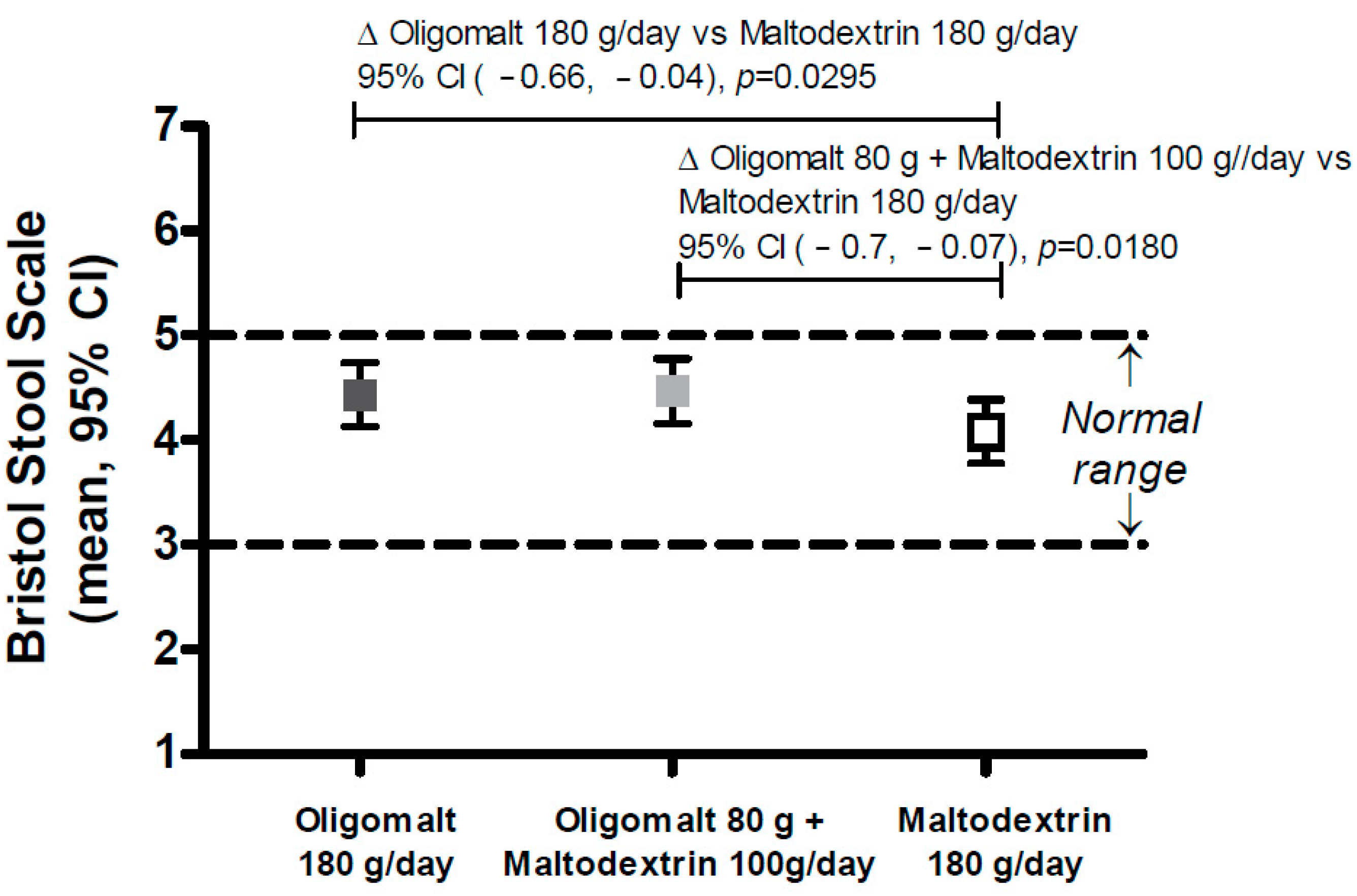 Nutrients 15 02752 g005 Nutrients 15 02752 g005