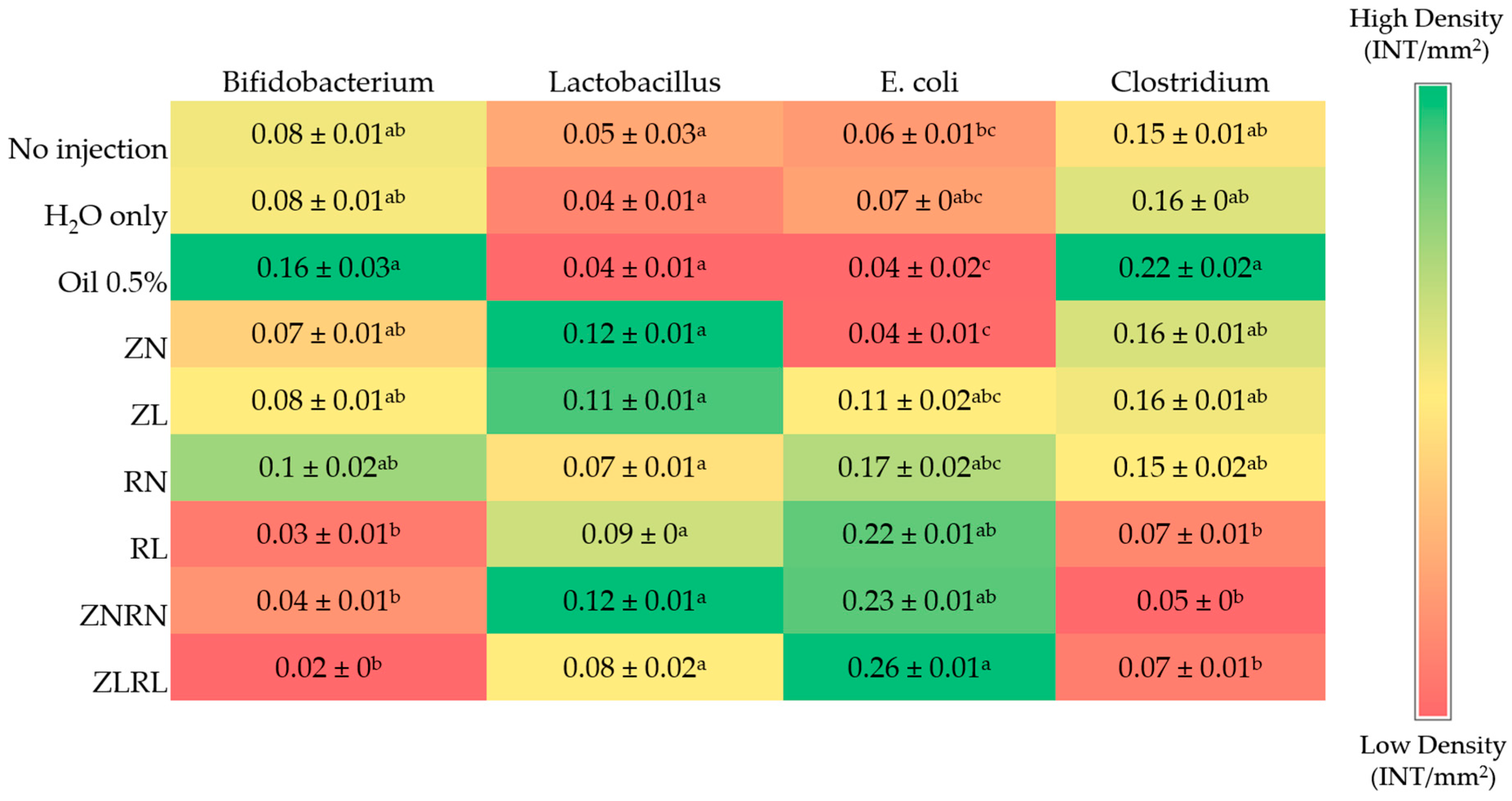 Nutrients Free FullText Assessing the Interactions between Zinc