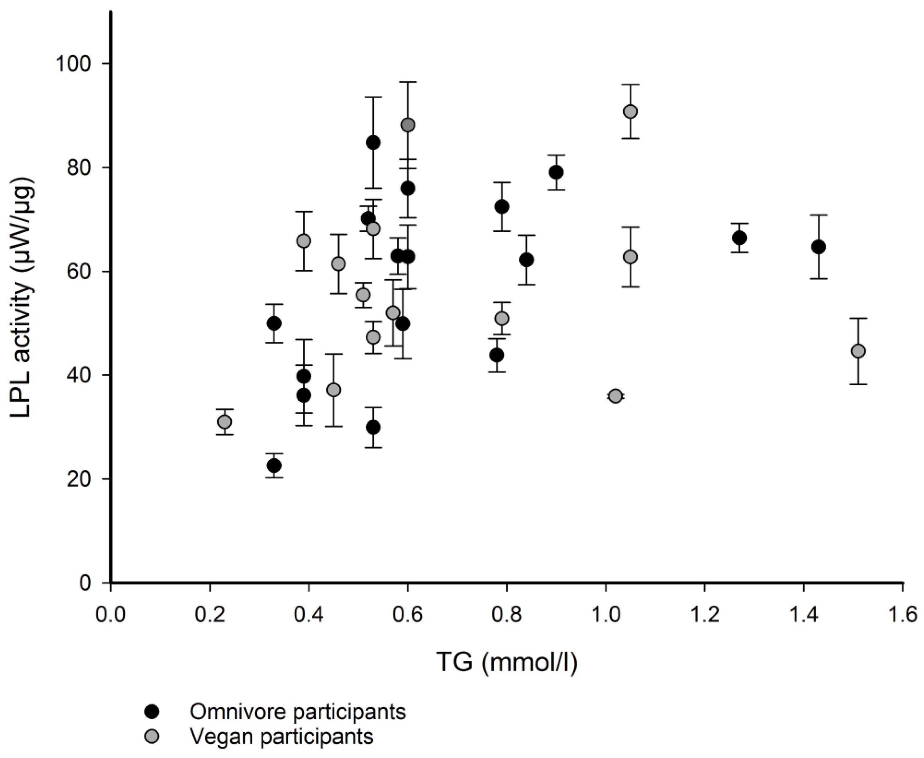 Nutrients 15 02755 g003 Nutrients 15 02755 g003