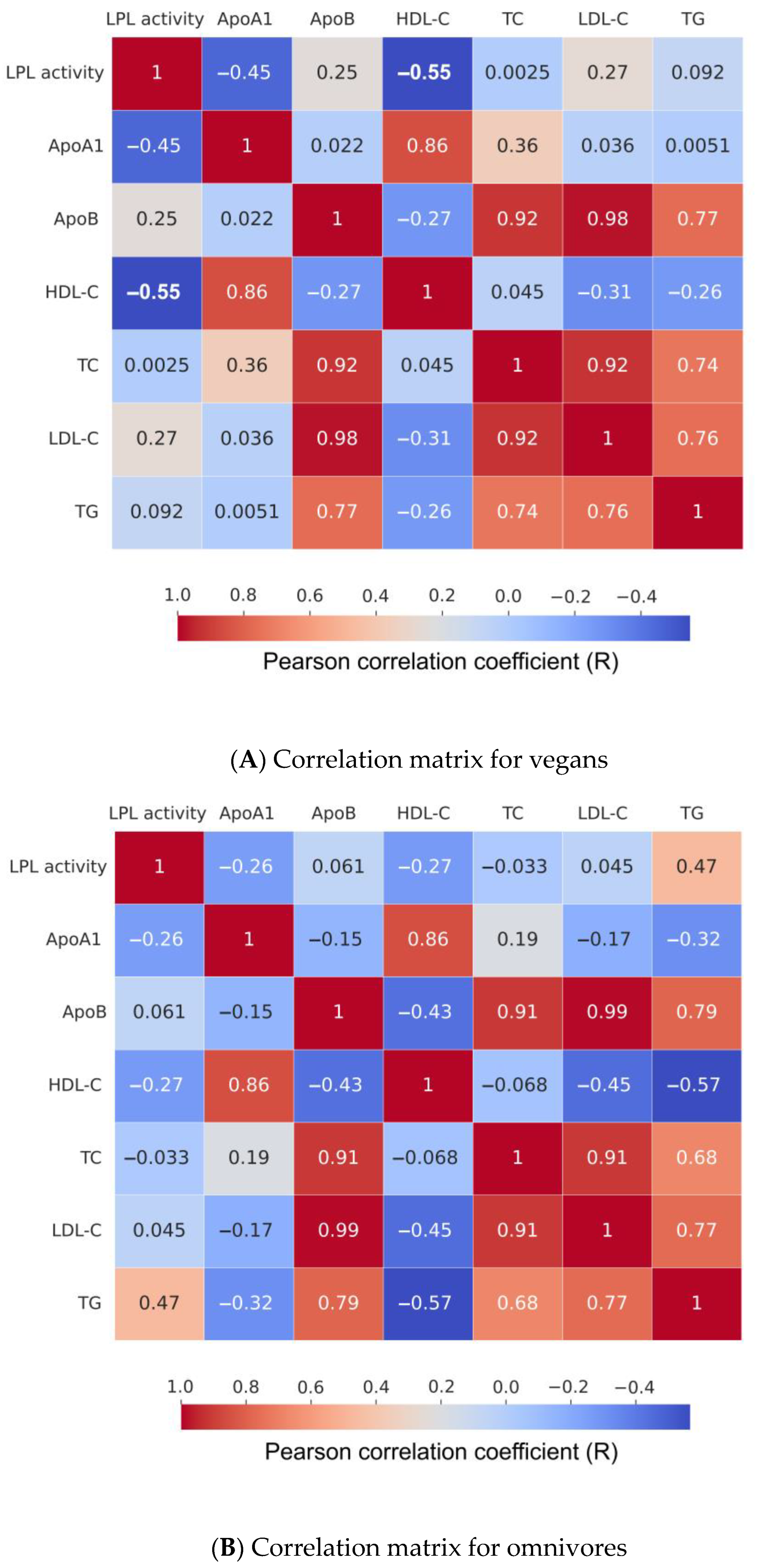 Nutrients 15 02755 g005 Nutrients 15 02755 g005