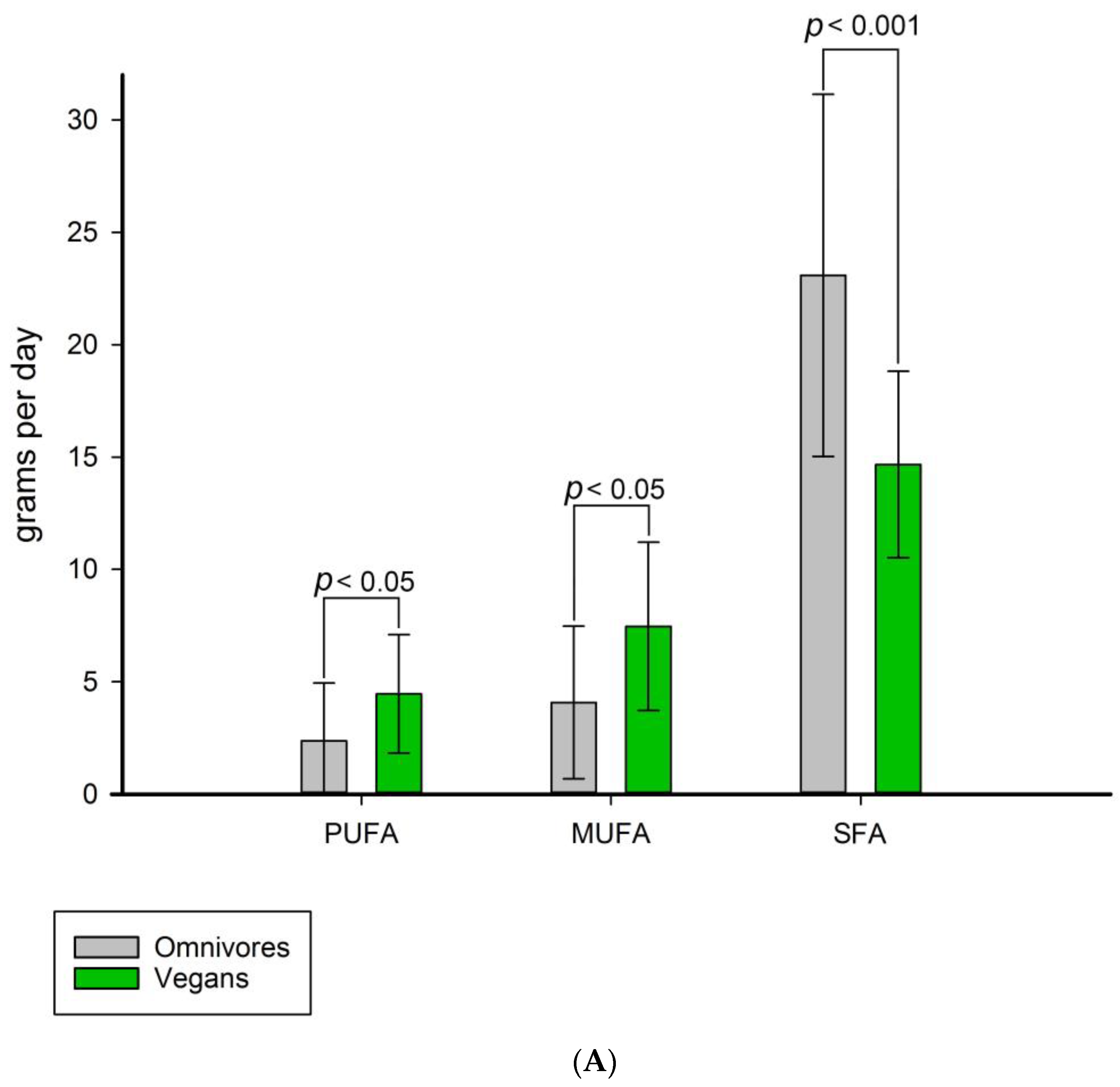 Nutrients 15 02755 g006a Nutrients 15 02755 g006a