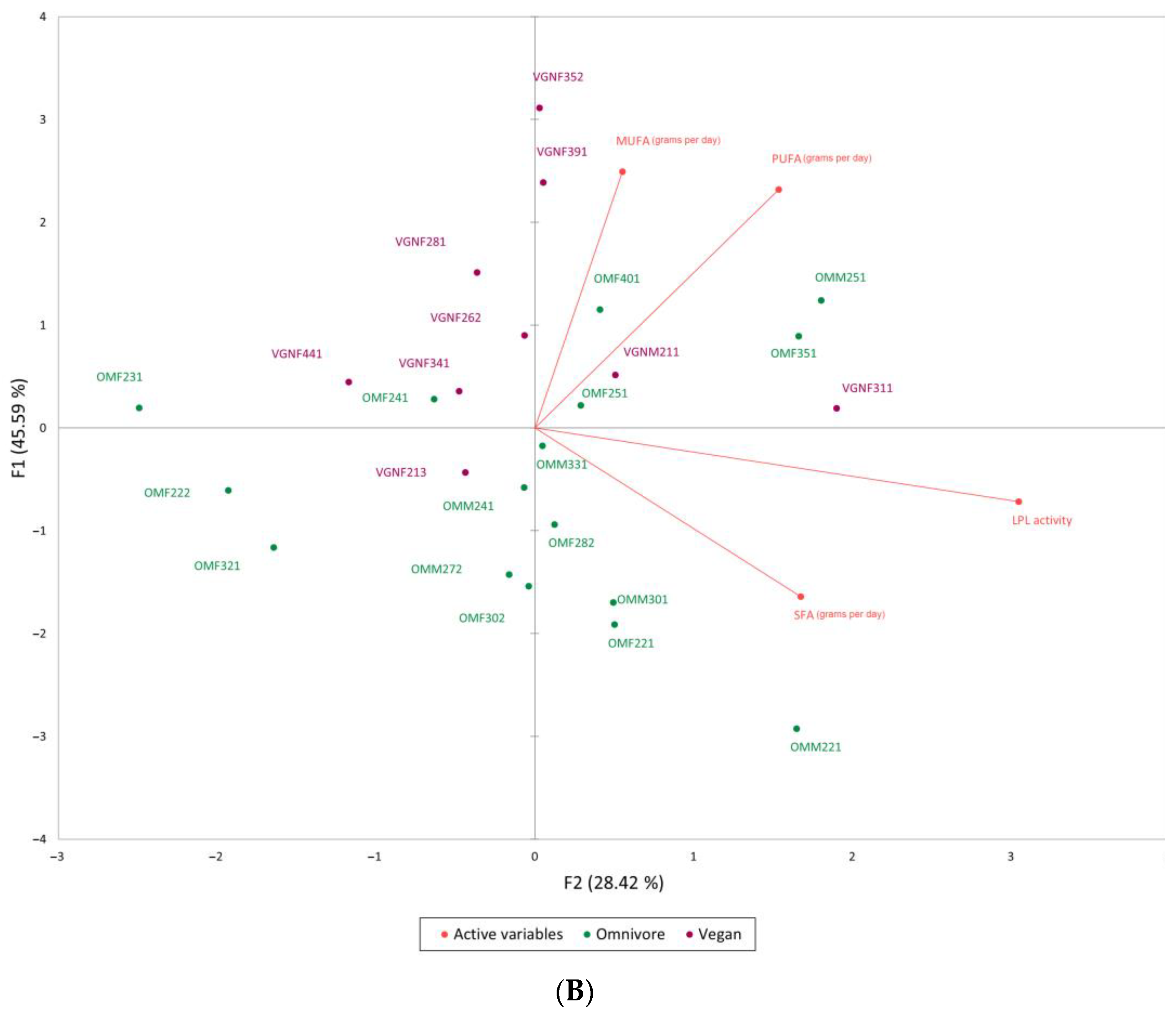 Nutrients 15 02755 g006b Nutrients 15 02755 g006b