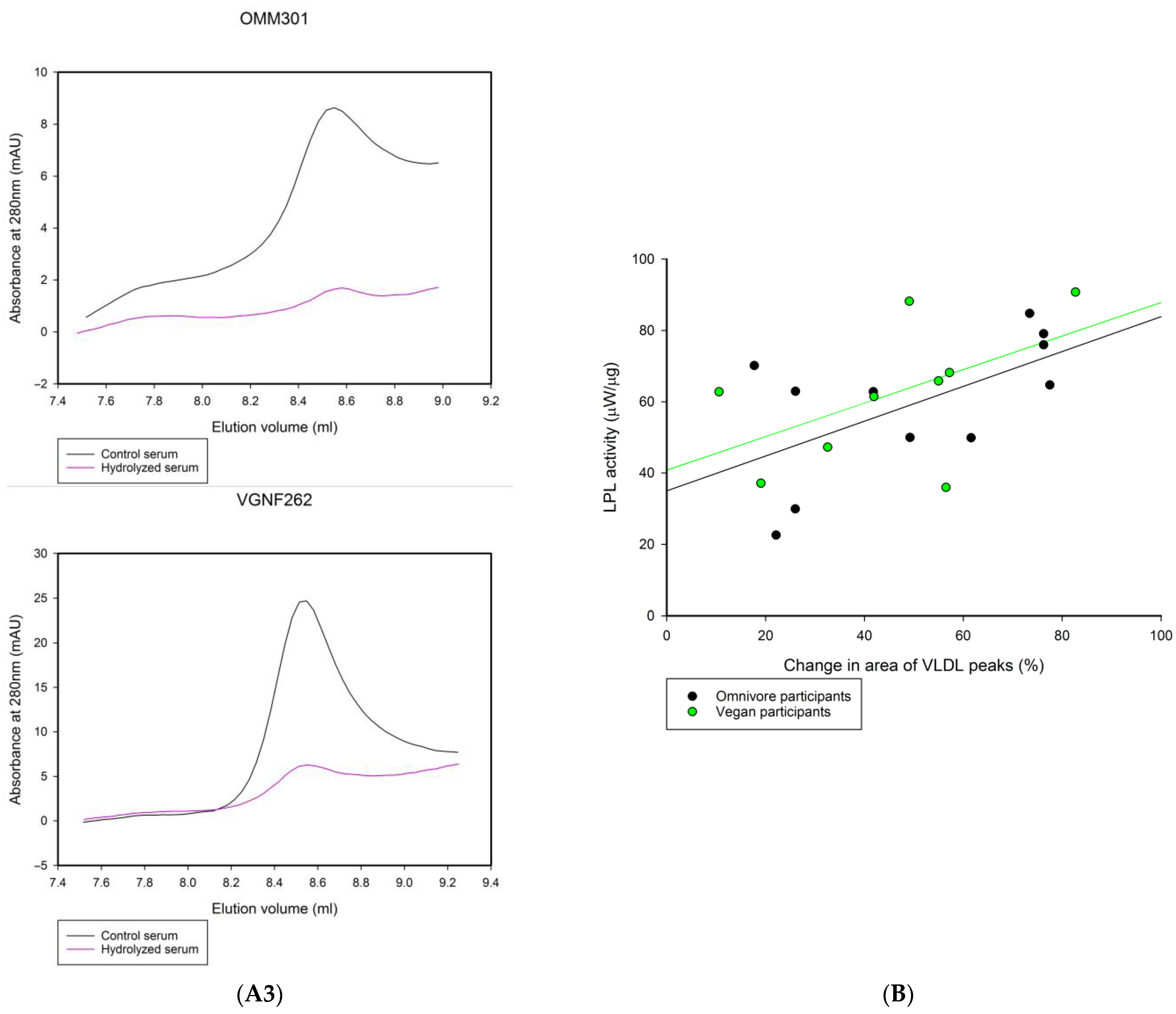 Nutrients 15 02755 g007b Nutrients 15 02755 g007b