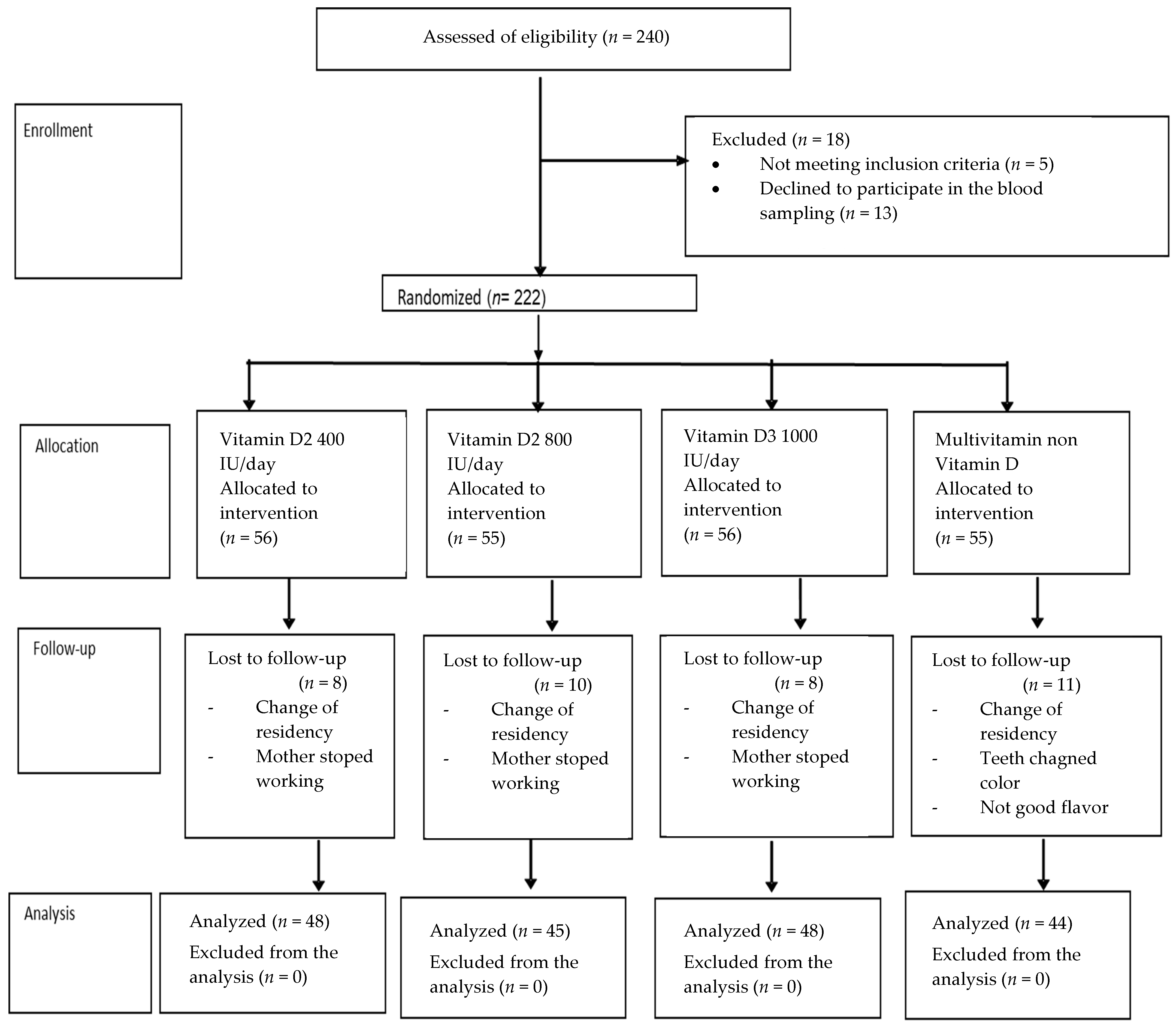 Nutrients 15 02756 g001 Nutrients 15 02756 g001