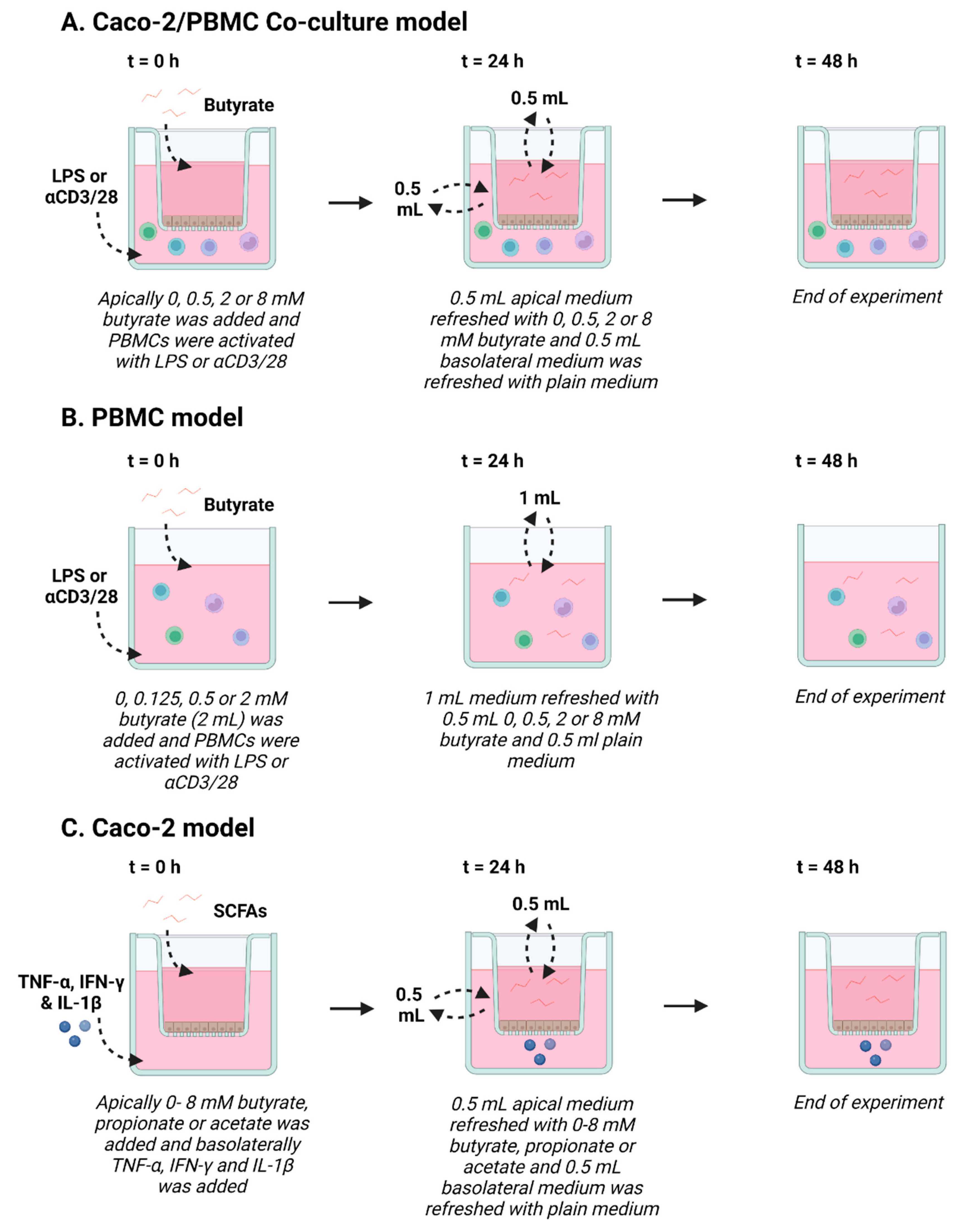 Nutrients 15 02760 g001 Nutrients 15 02760 g001