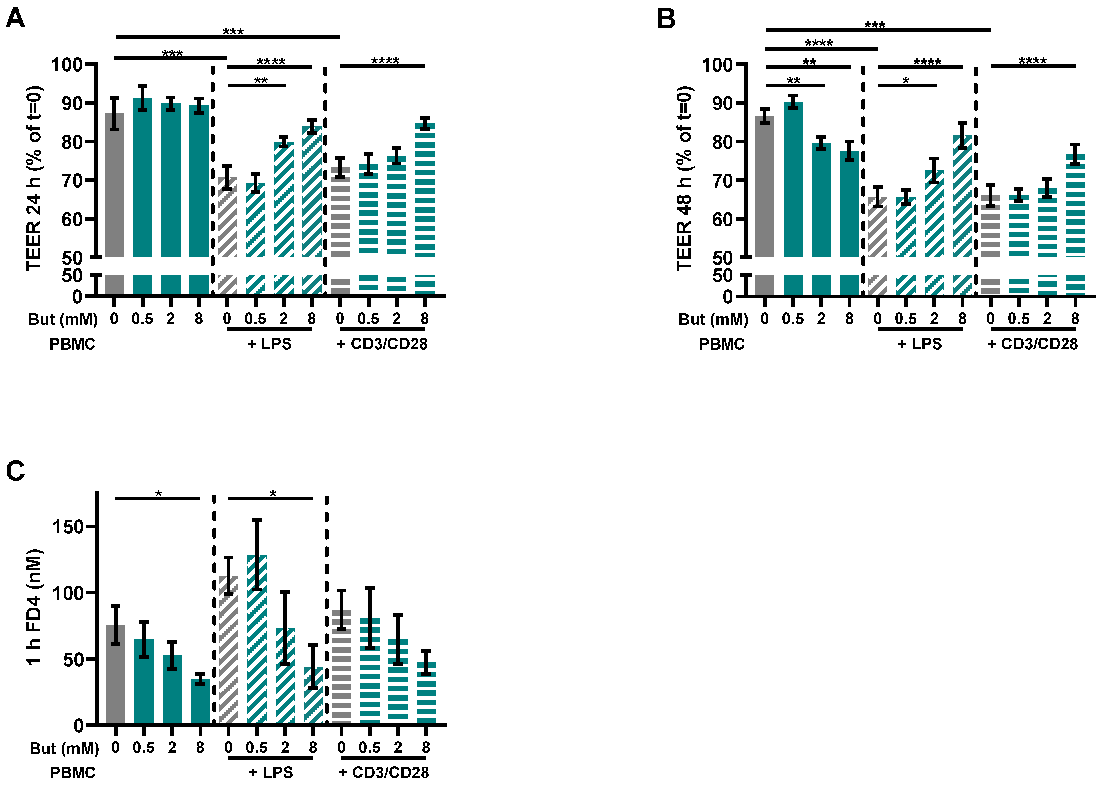 Nutrients 15 02760 g002 Nutrients 15 02760 g002