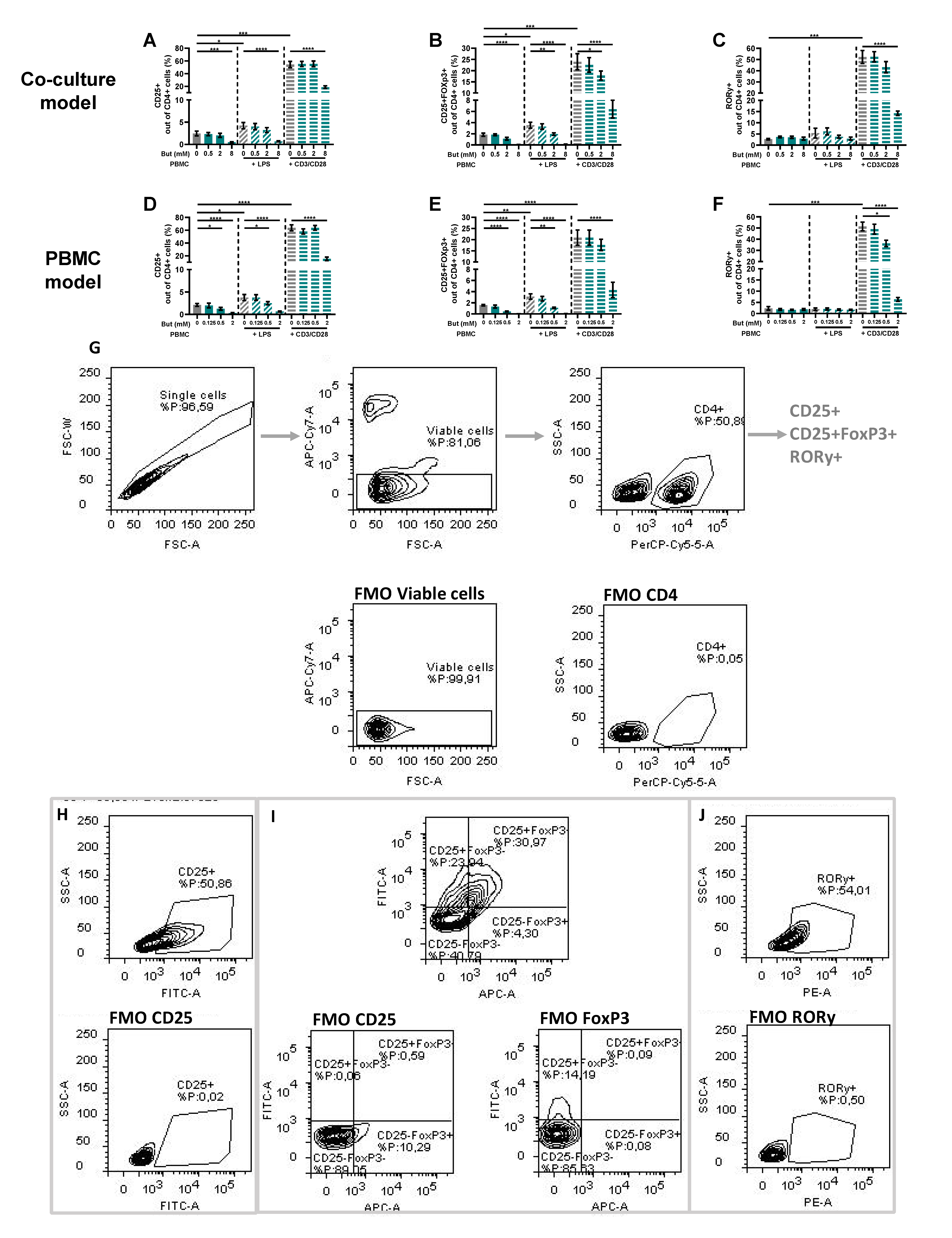 Nutrients 15 02760 g004 Nutrients 15 02760 g004