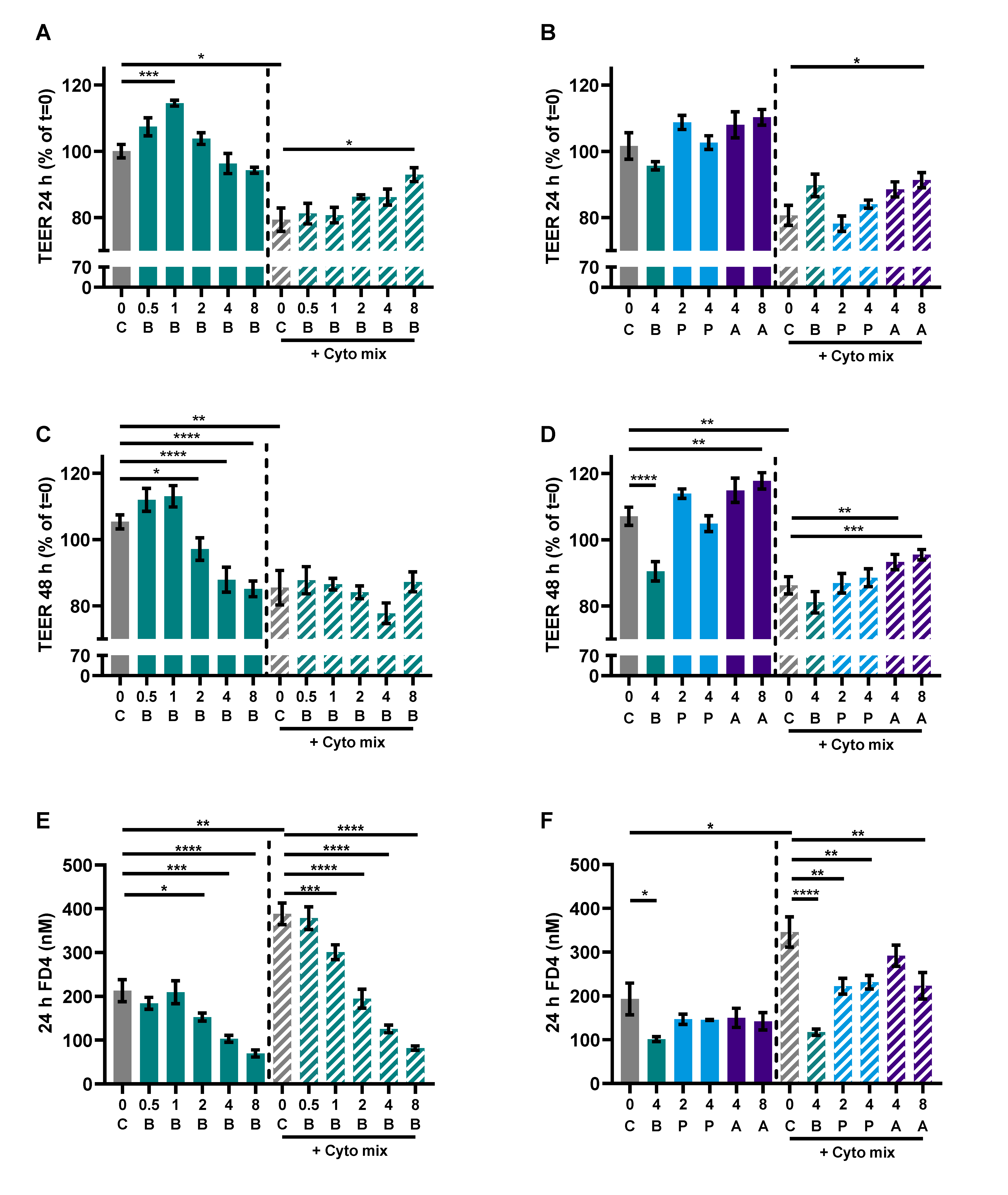 Nutrients 15 02760 g007 Nutrients 15 02760 g007
