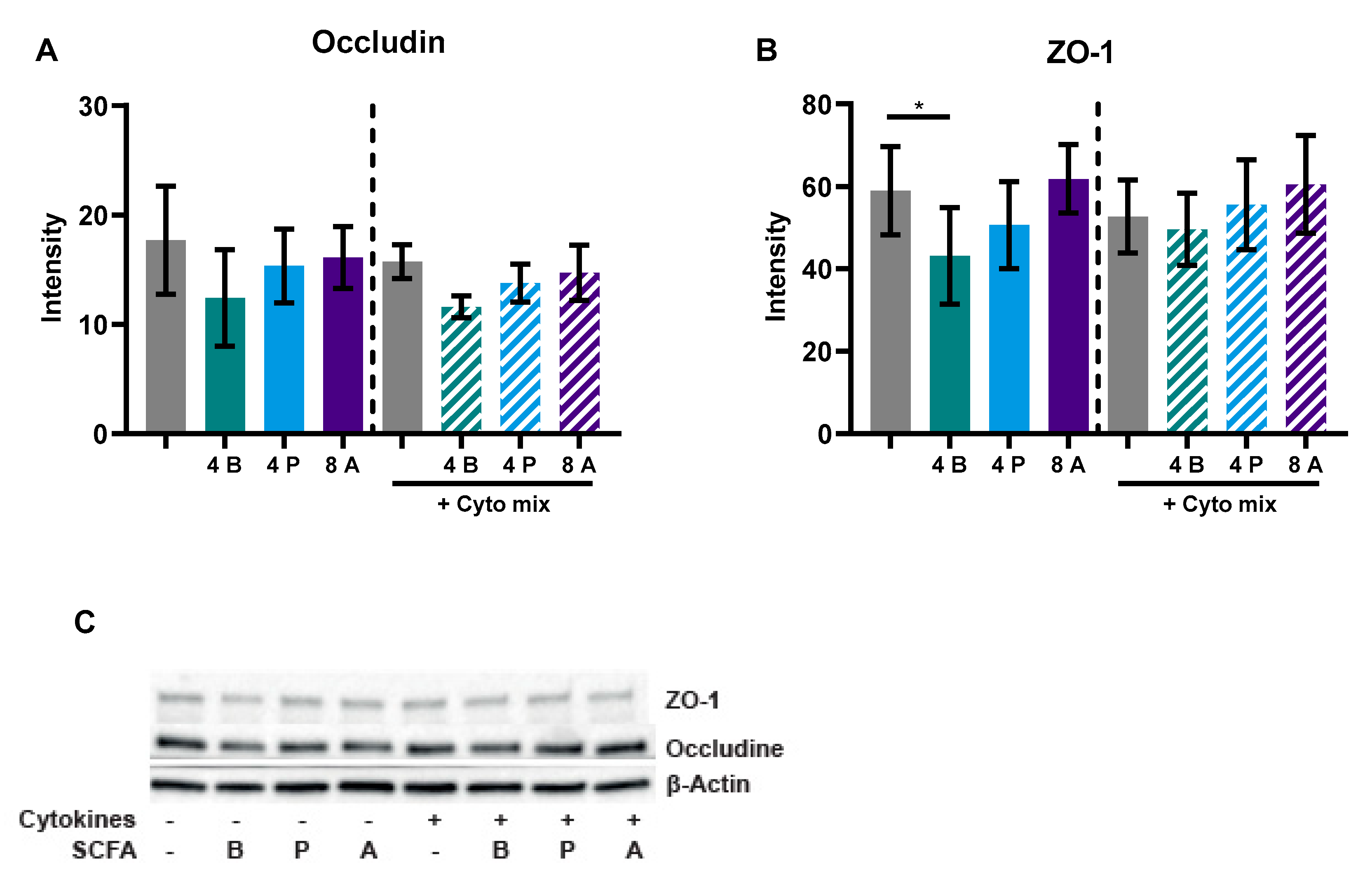 Nutrients 15 02760 g0a2 Nutrients 15 02760 g0a2