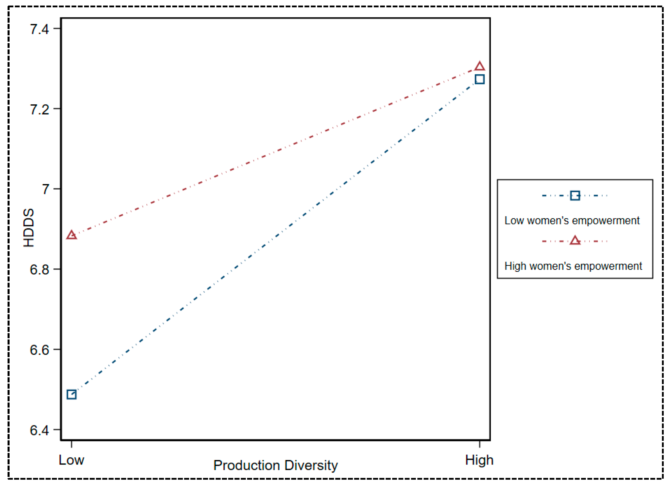Nutrients 15 02761 g003 Nutrients 15 02761 g003