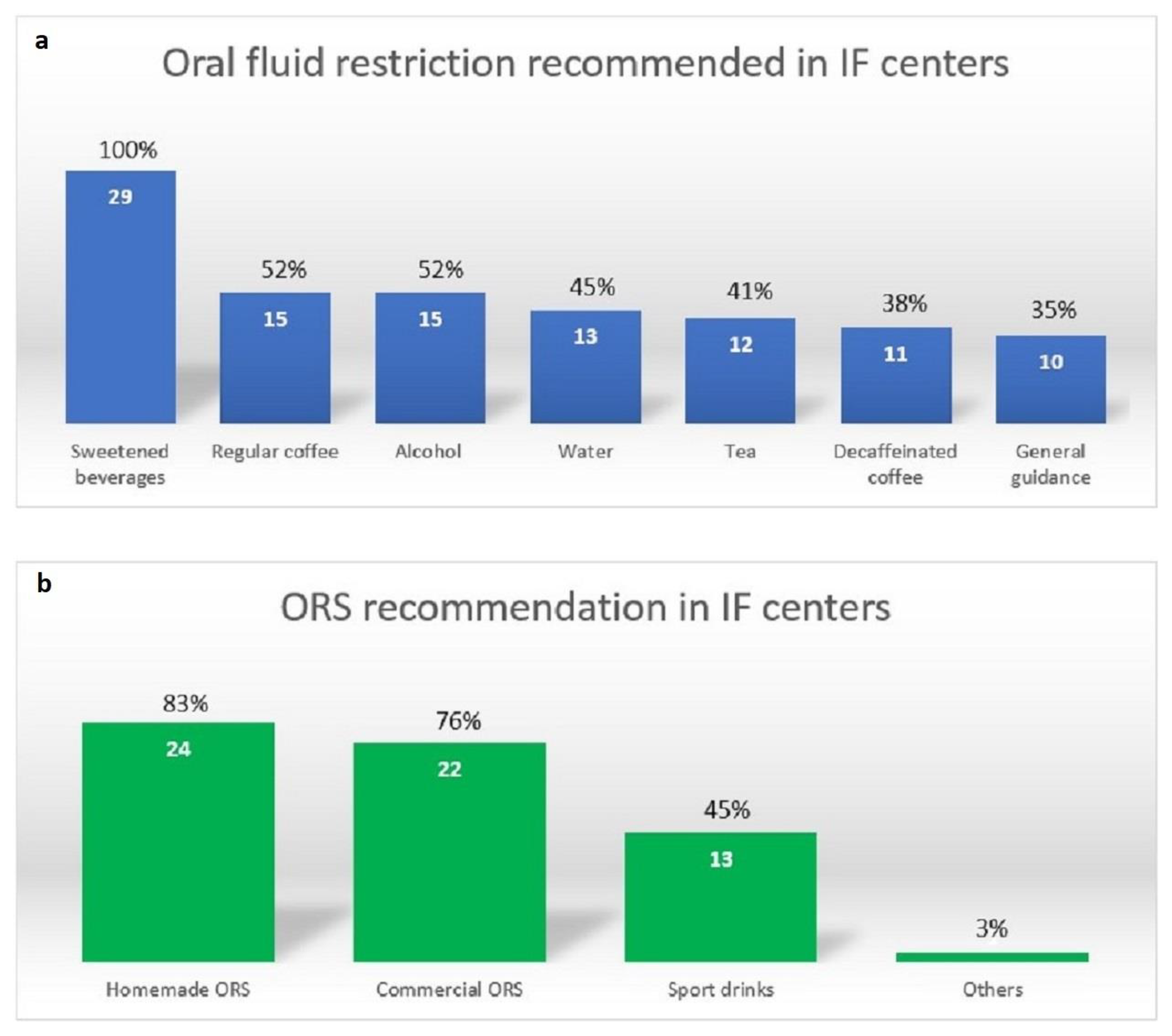 Nutrients 15 02763 g002
