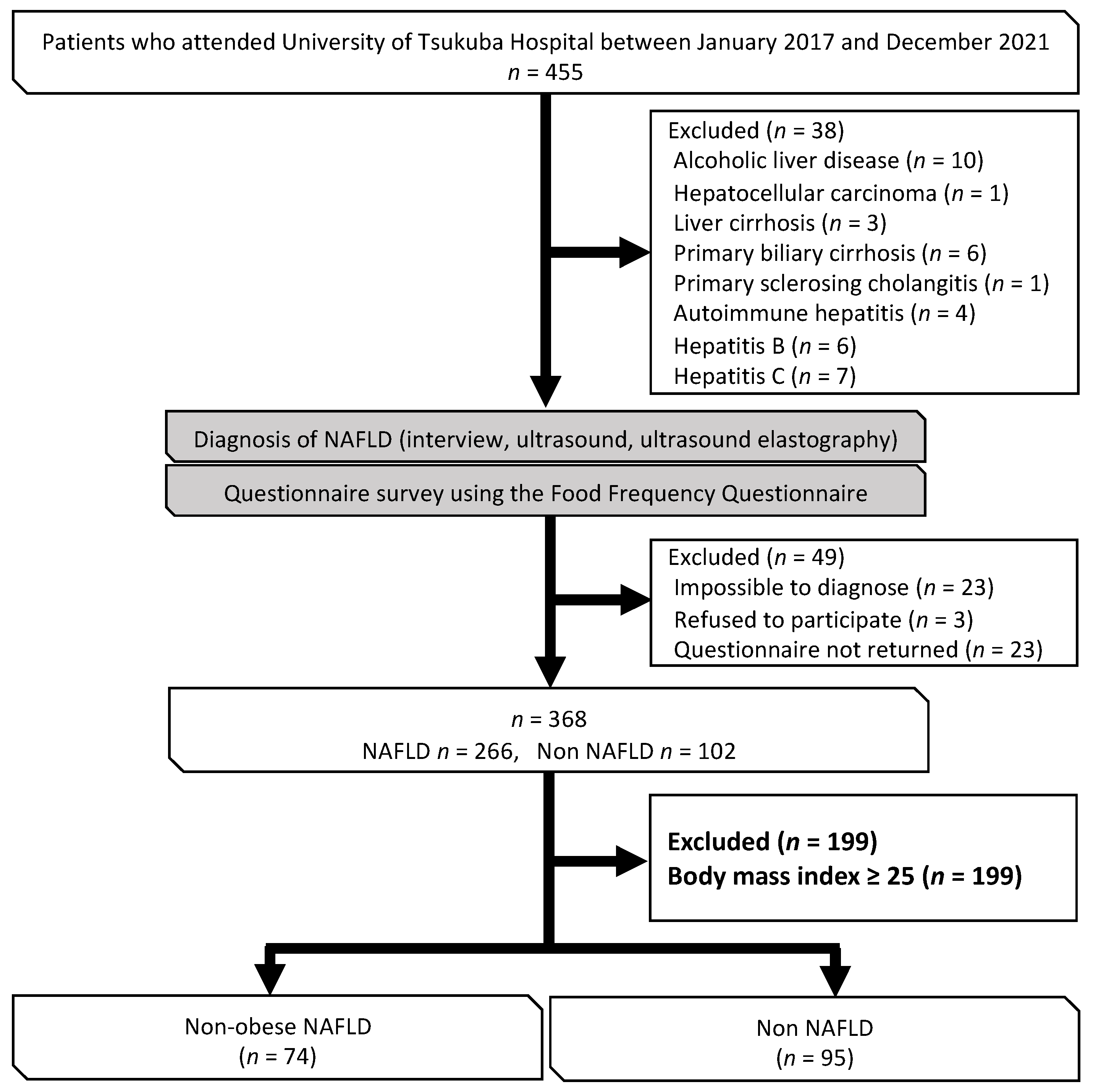 Nutrients 15 02764 g001