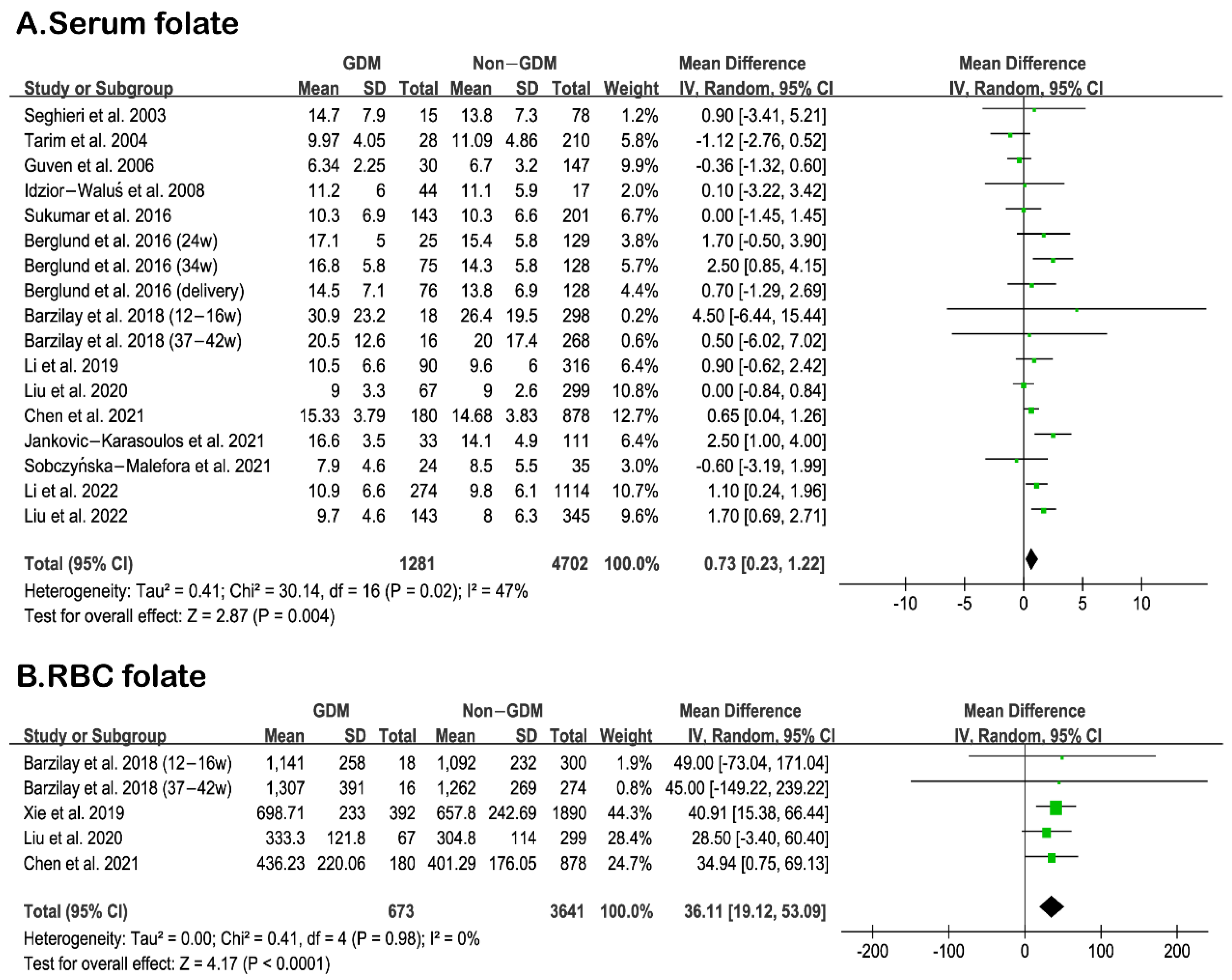 Nutrients 15 02766 g002 Nutrients 15 02766 g002