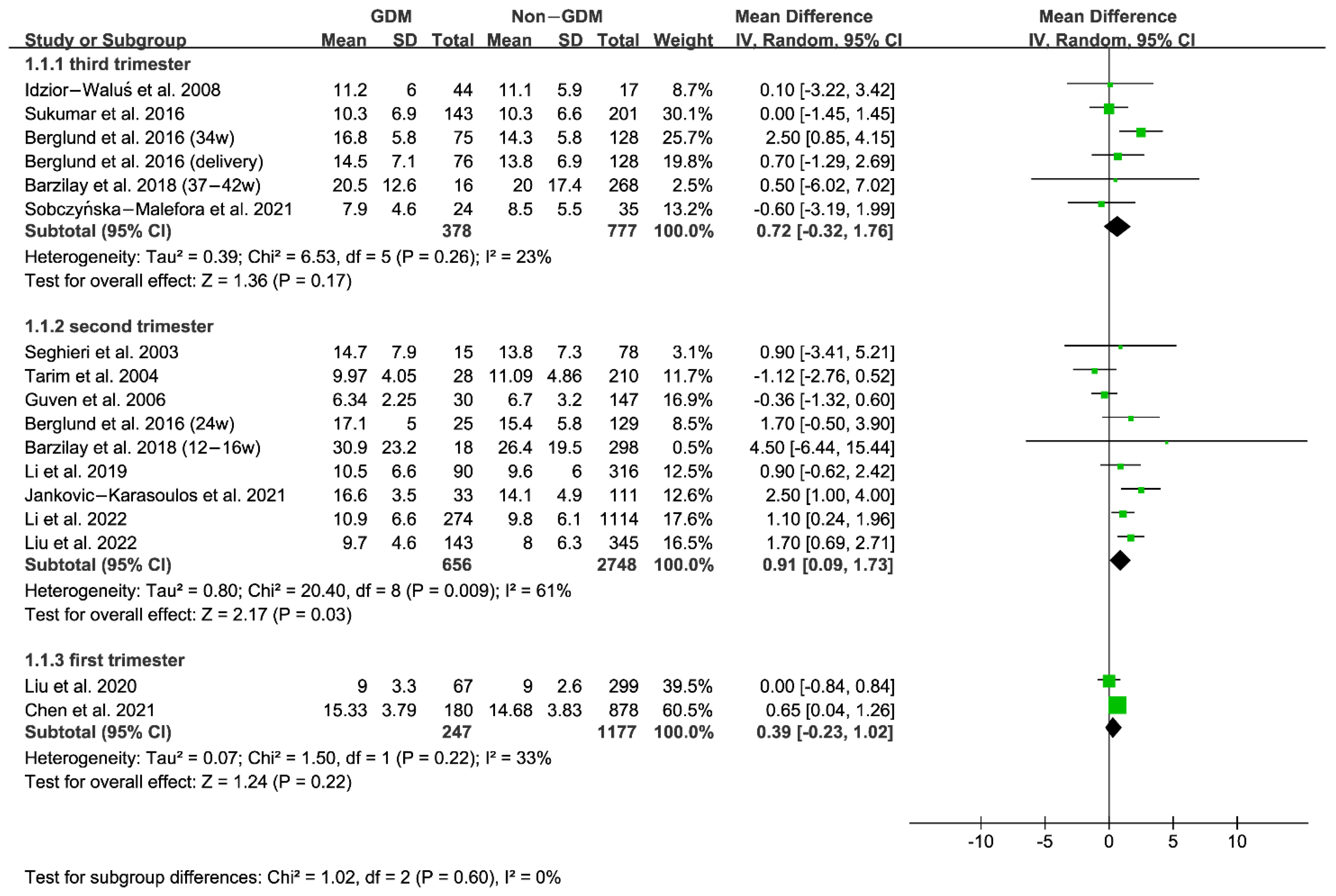 Nutrients 15 02766 g003 Nutrients 15 02766 g003
