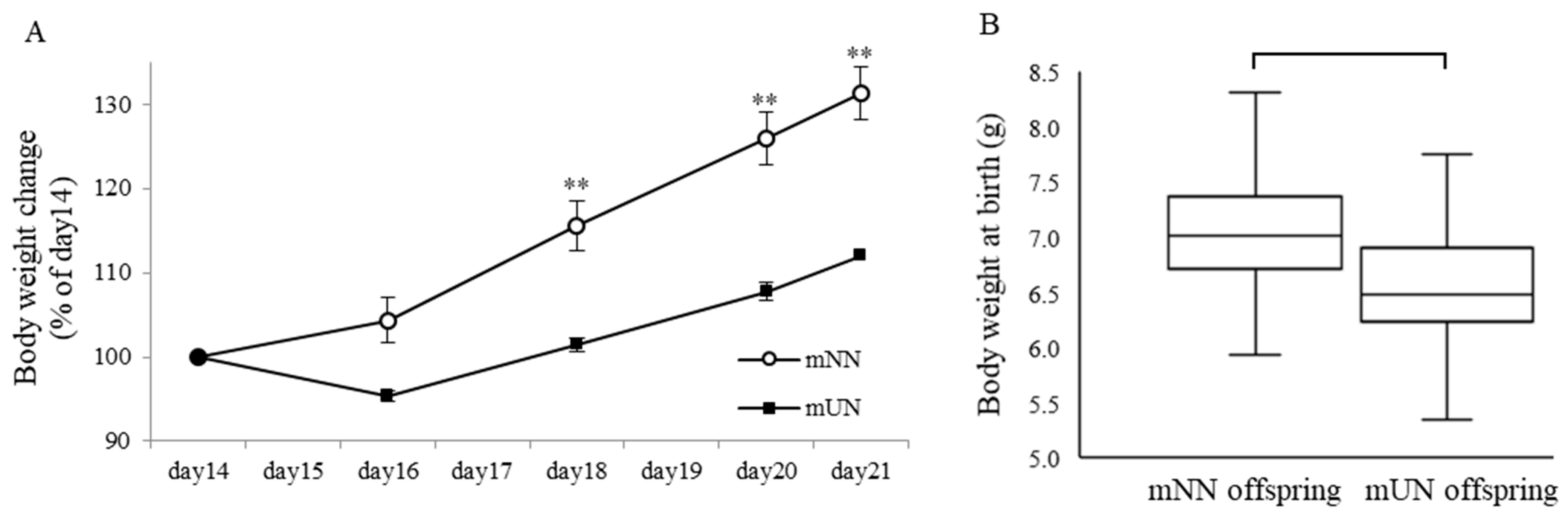 Nutrients 15 02768 g001a Nutrients 15 02768 g001a