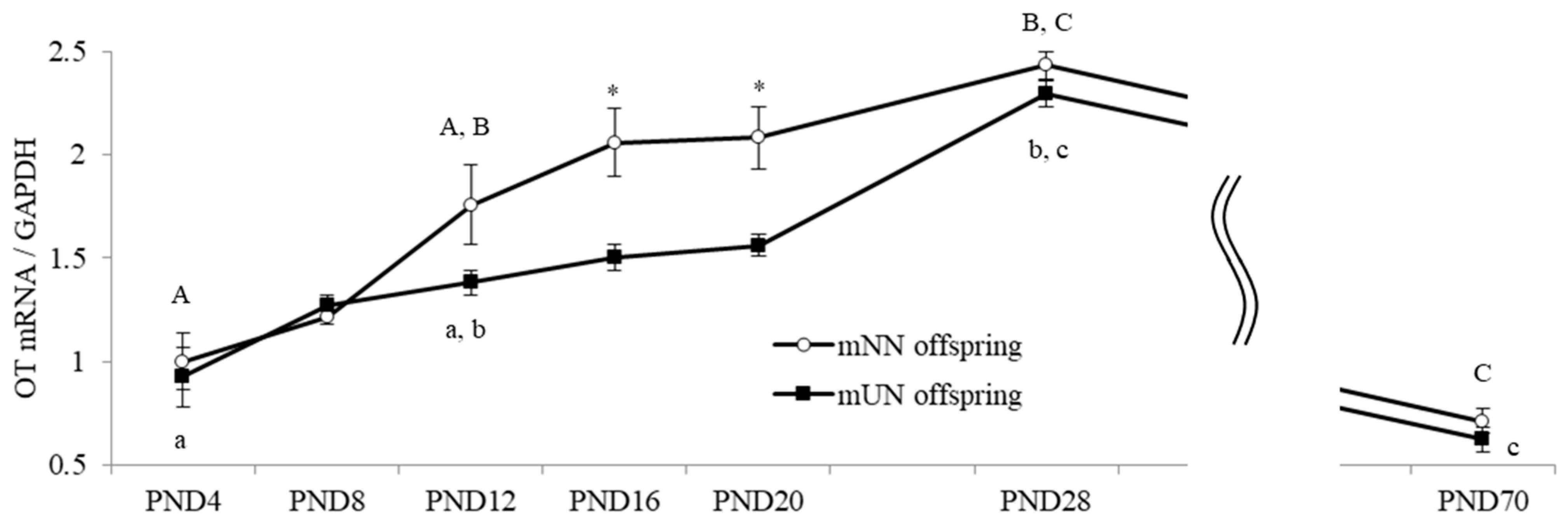 Nutrients 15 02768 g003 Nutrients 15 02768 g003