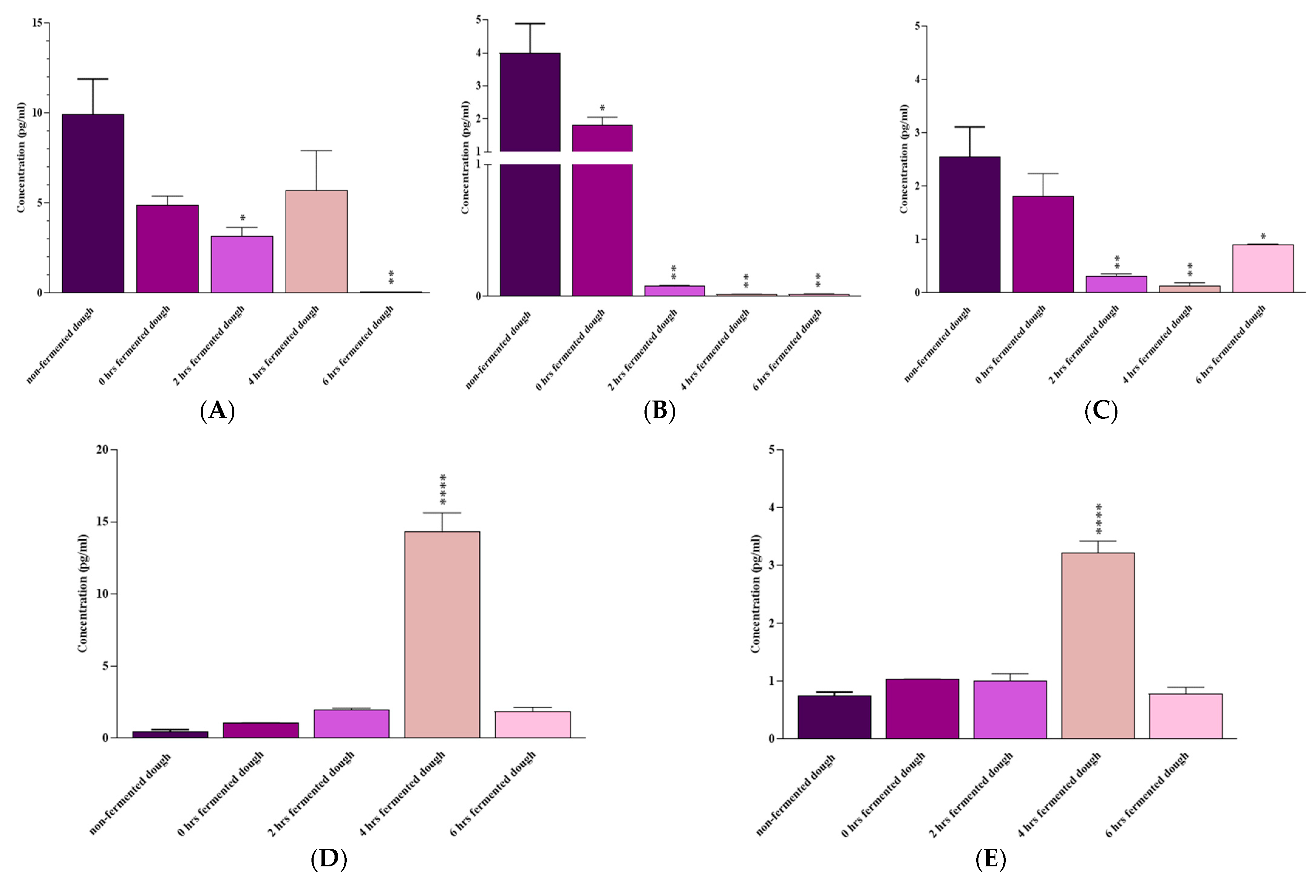 Nutrients 15 02769 g005 Nutrients 15 02769 g005