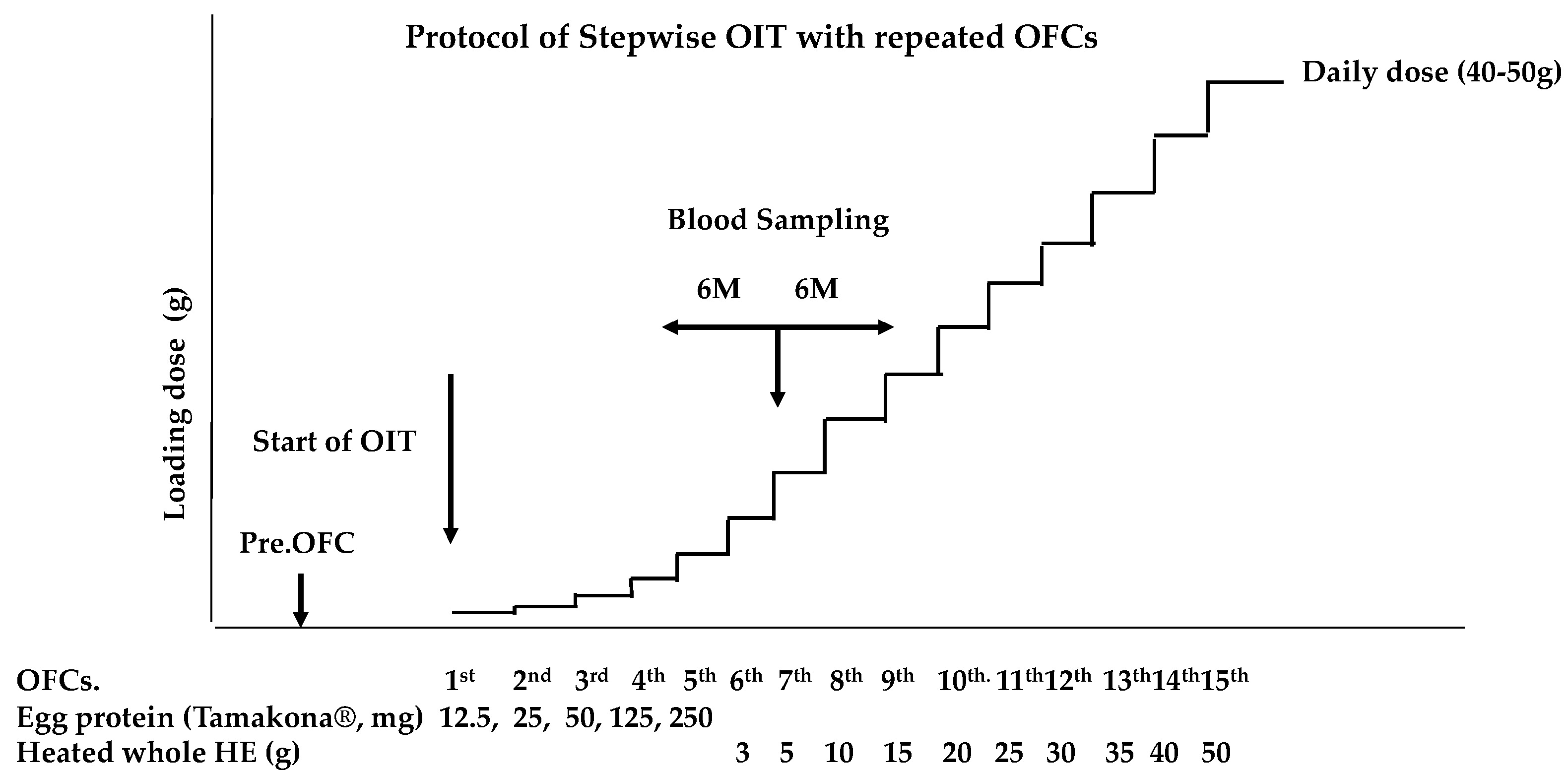 Nutrients 15 02770 g001 Nutrients 15 02770 g001