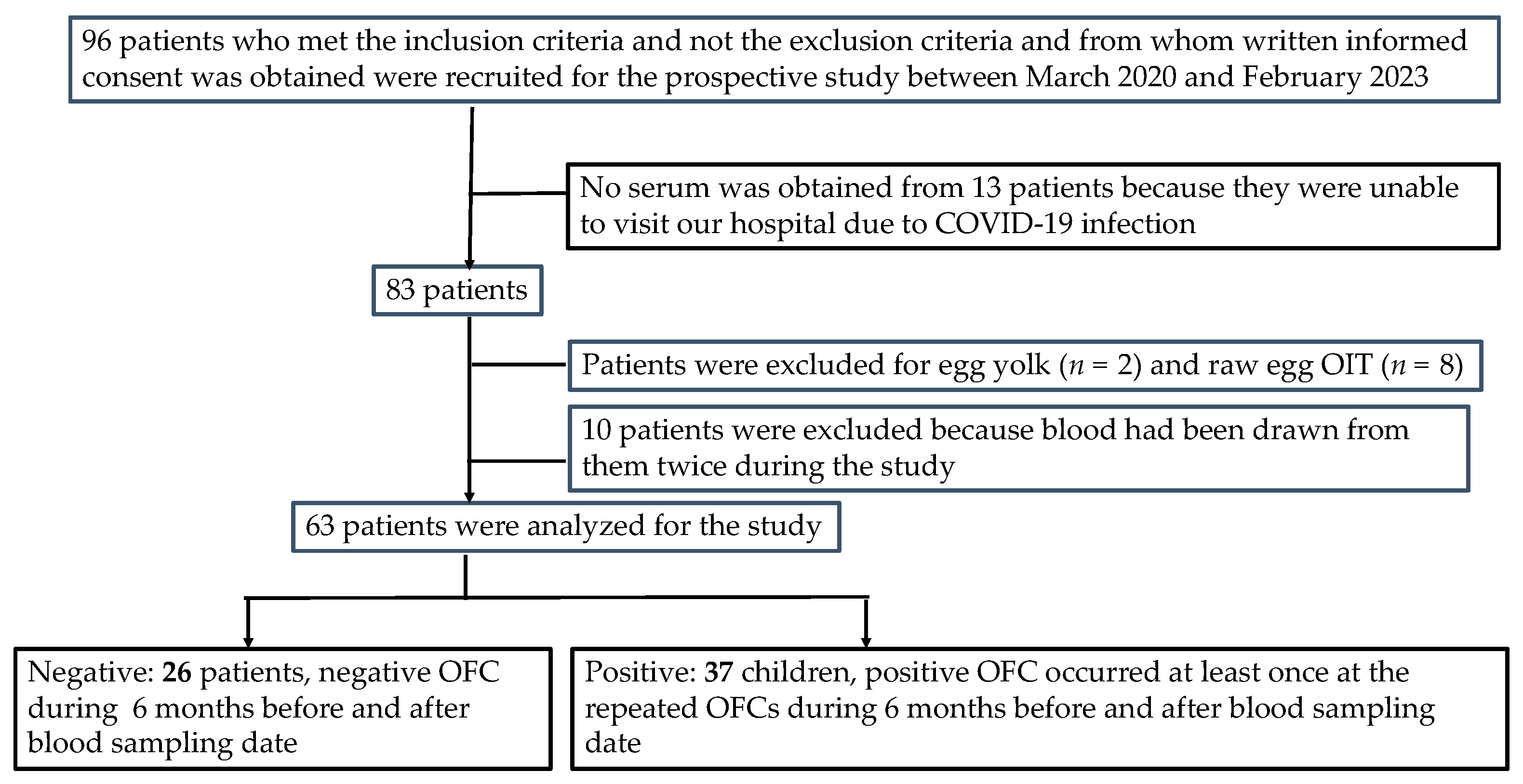 Nutrients 15 02770 g002 Nutrients 15 02770 g002