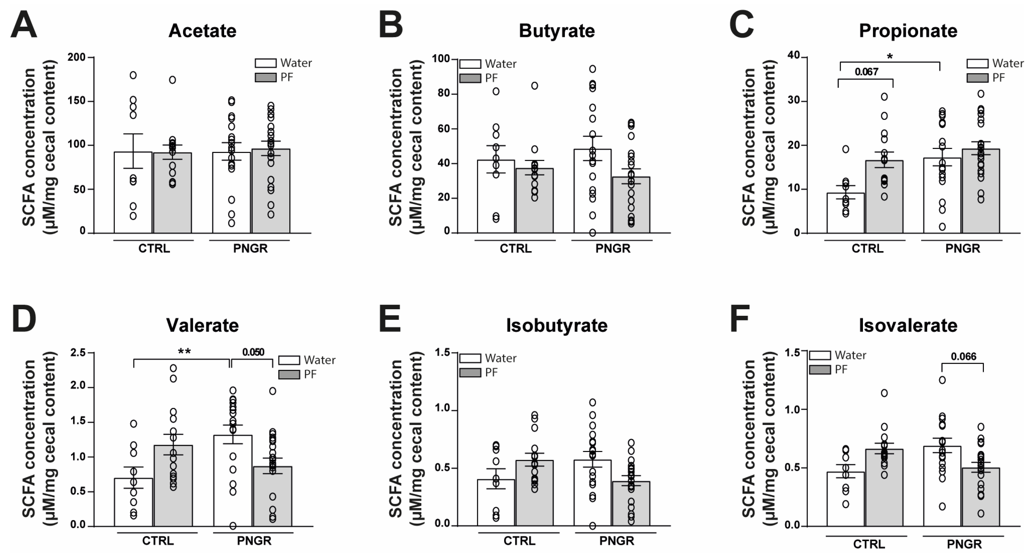 Nutrients 15 02771 g003