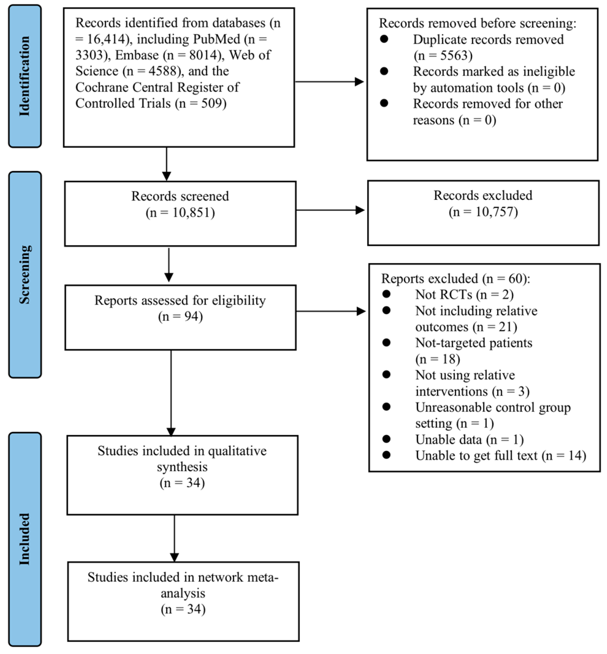 Nutrients 15 02772 g001 Nutrients 15 02772 g001