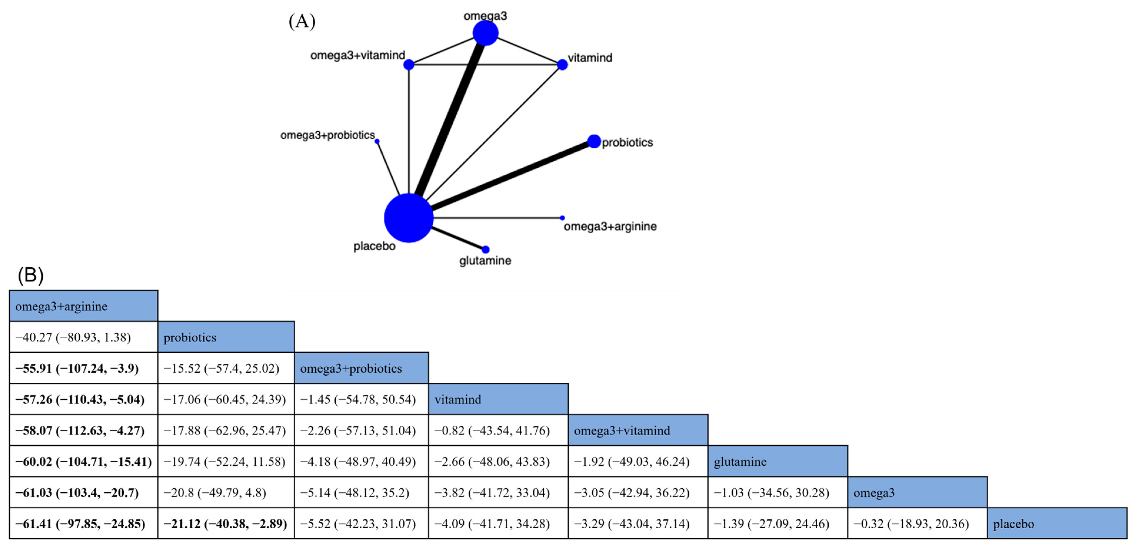Nutrients 15 02772 g003 Nutrients 15 02772 g003