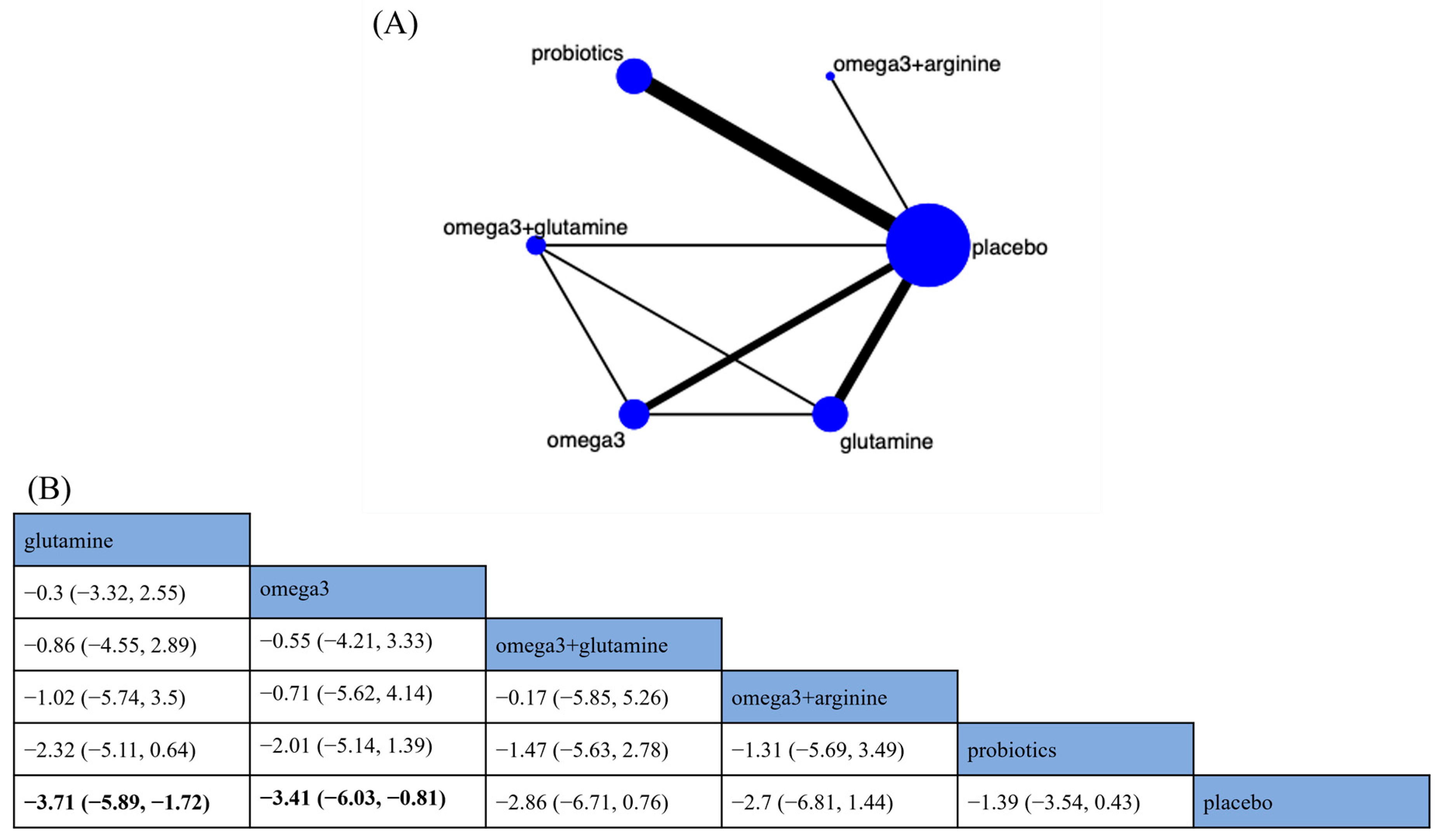Nutrients 15 02772 g004 Nutrients 15 02772 g004