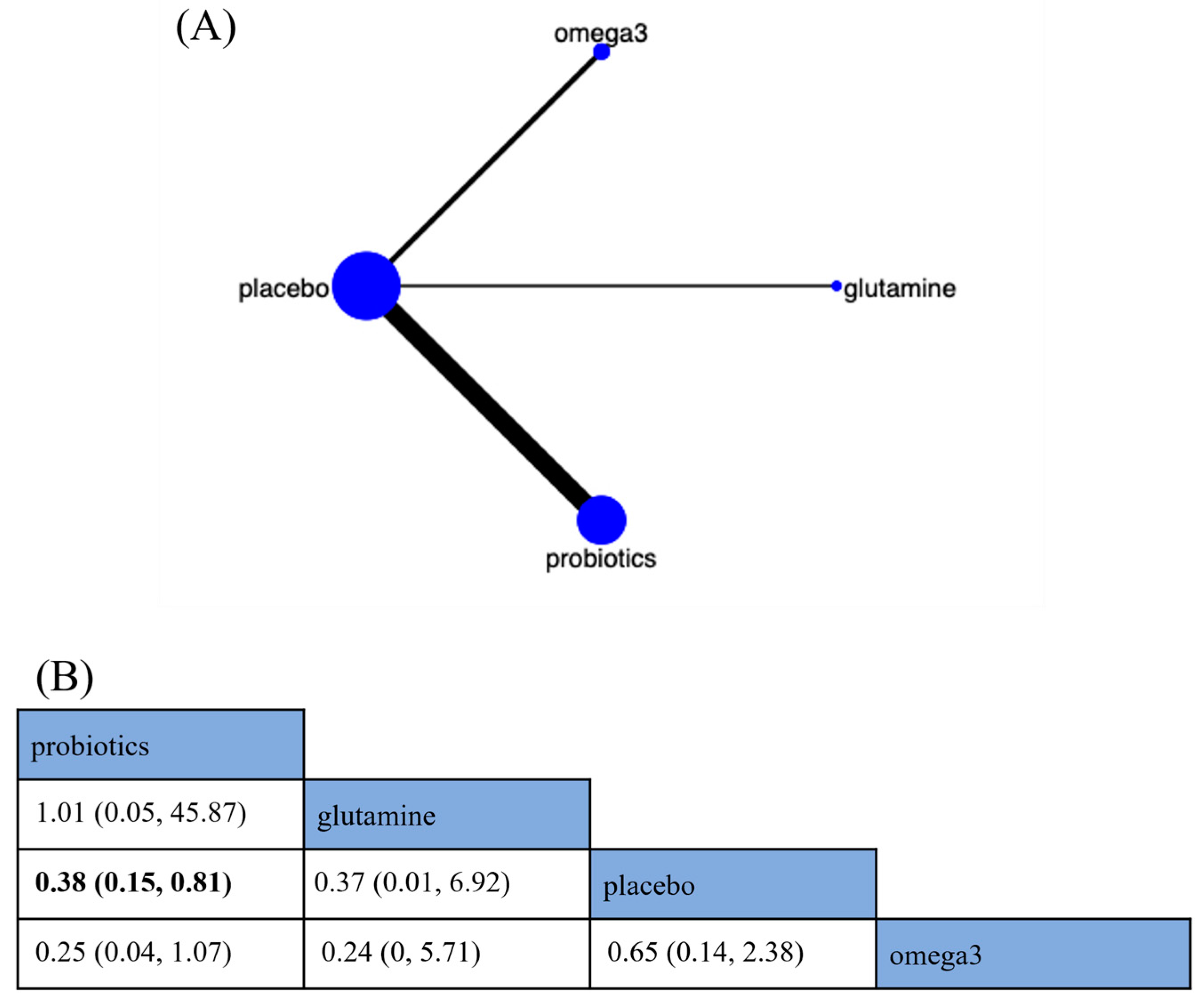 Nutrients 15 02772 g006 Nutrients 15 02772 g006