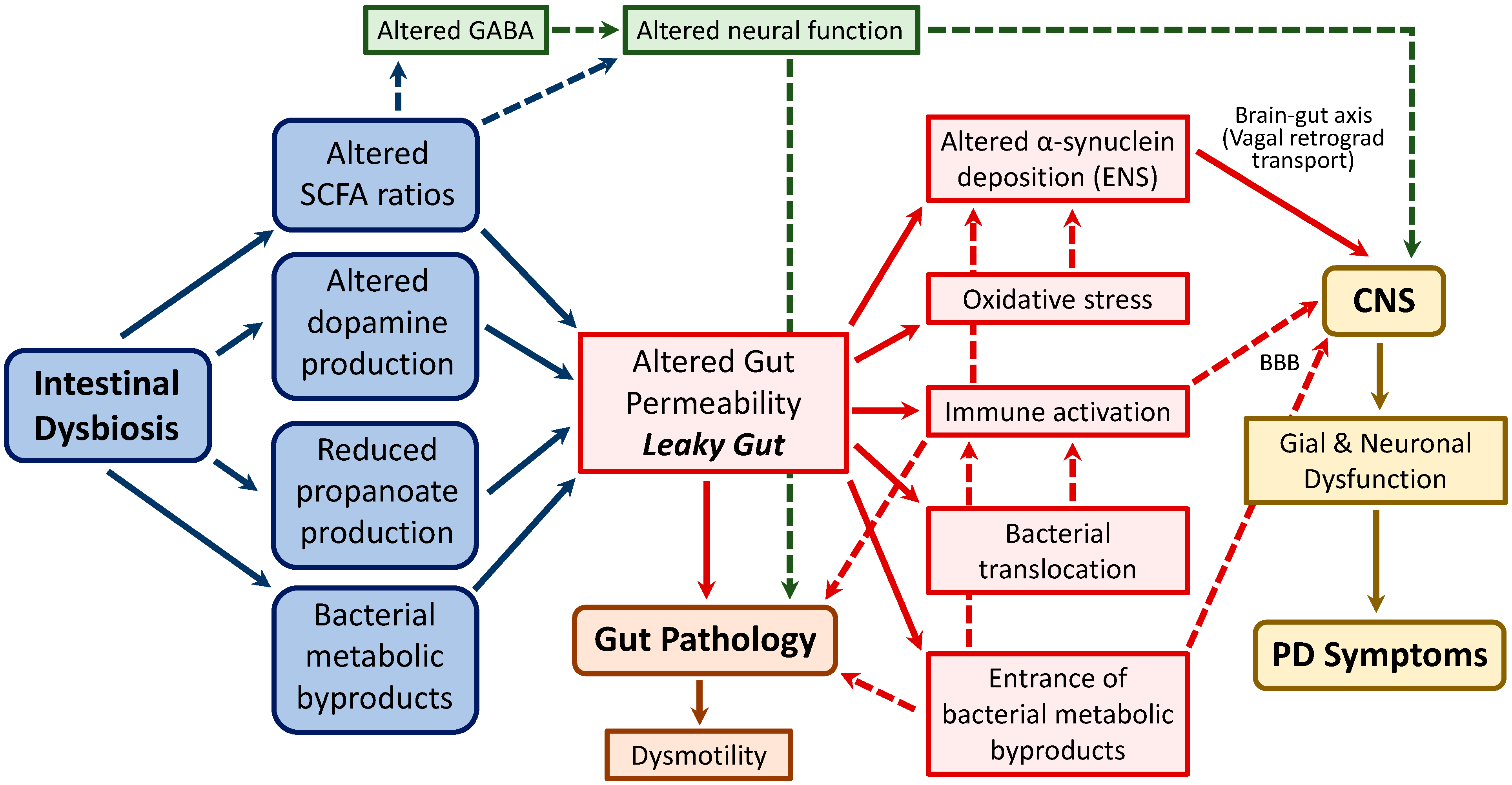 Nutrients 15 02775 g002 Nutrients 15 02775 g002