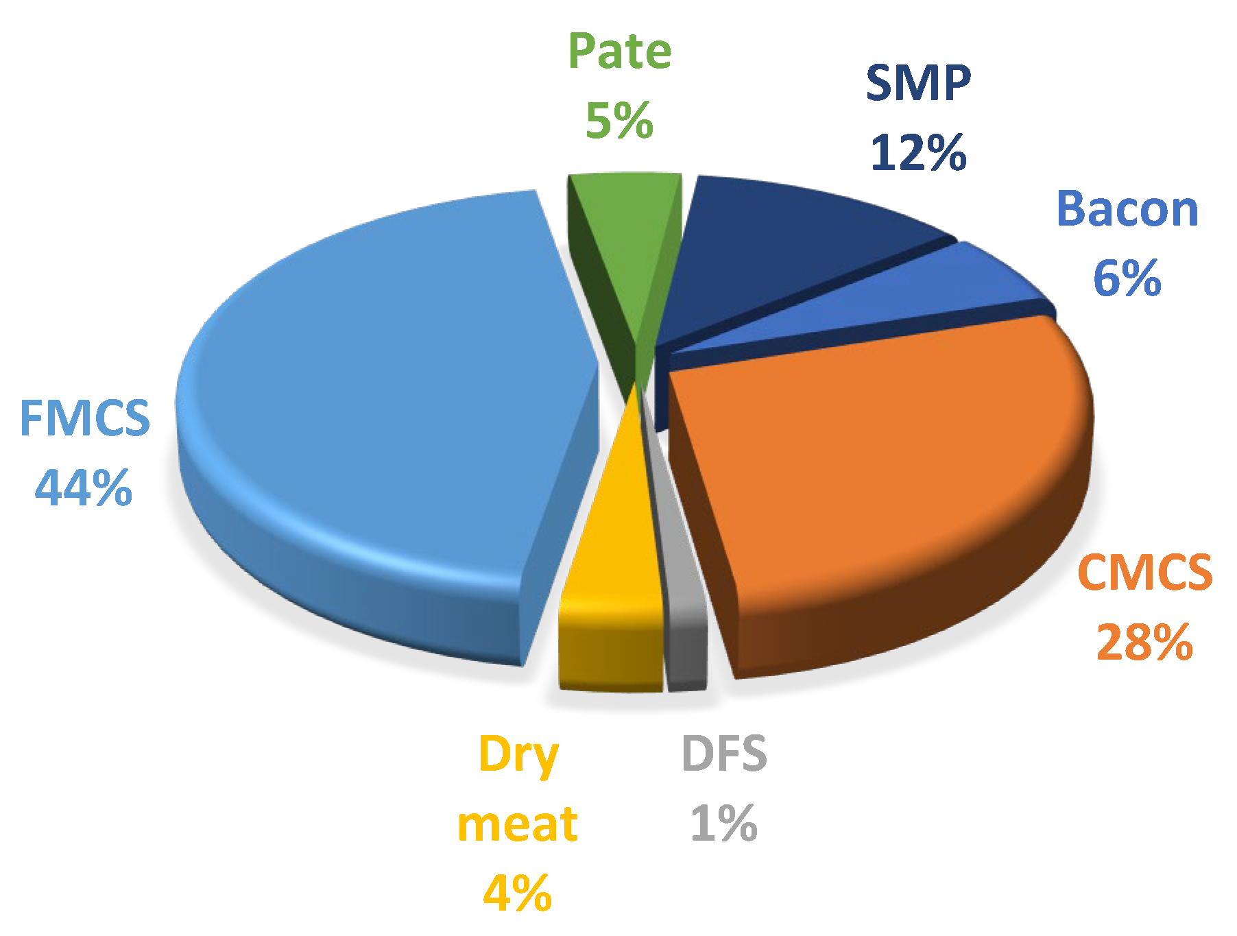 Nutrients 15 02777 g001 Nutrients 15 02777 g001