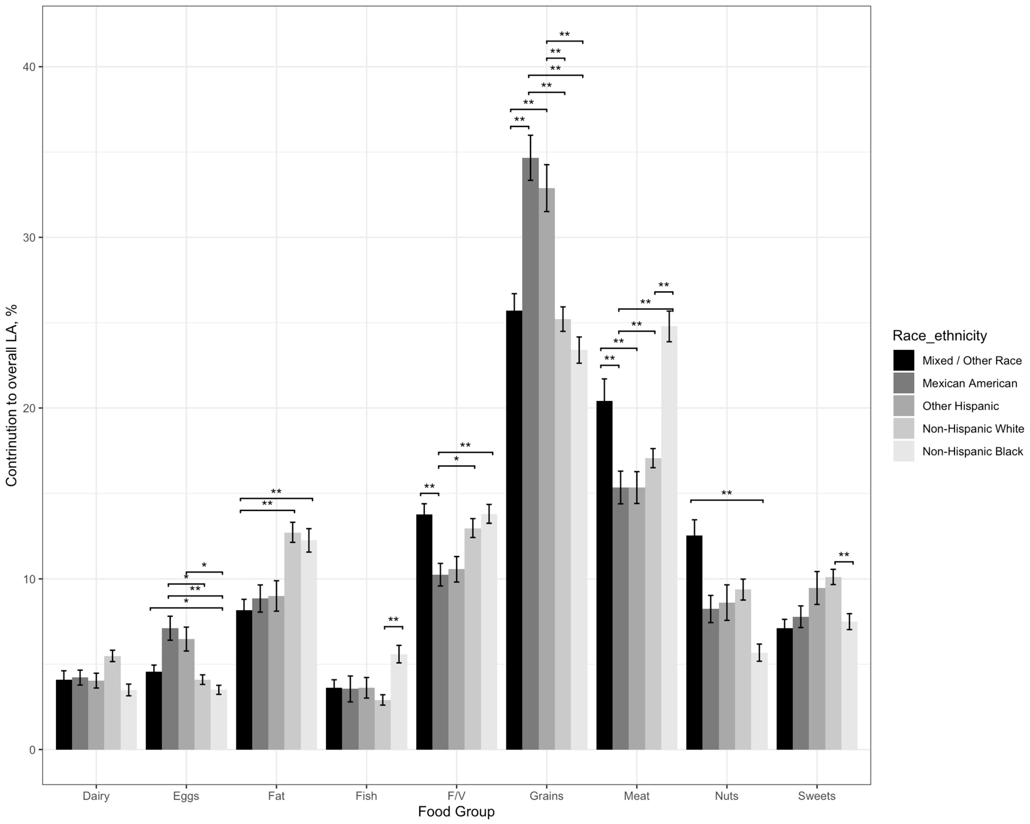 Nutrients 15 02779 g001 Nutrients 15 02779 g001
