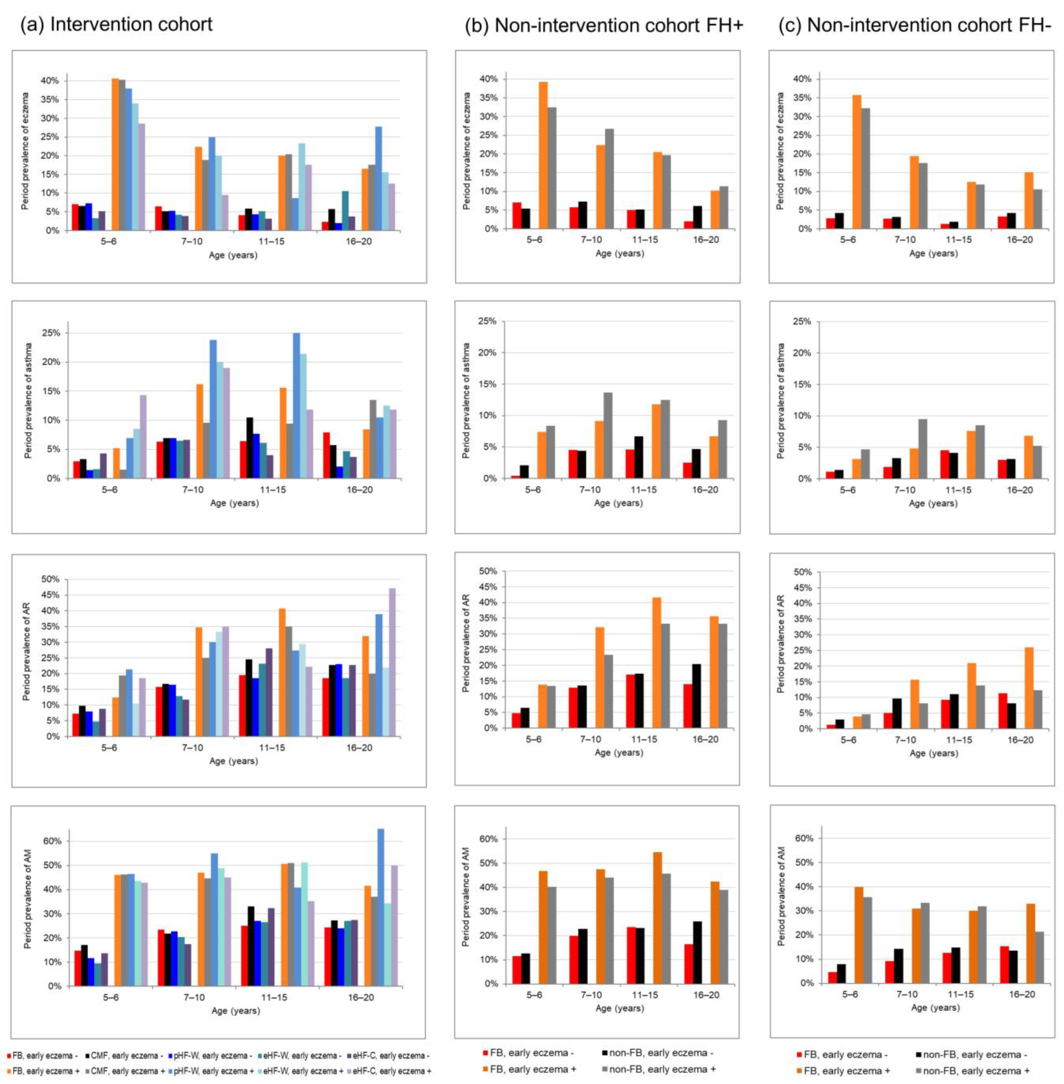 Nutrients 15 02780 g002