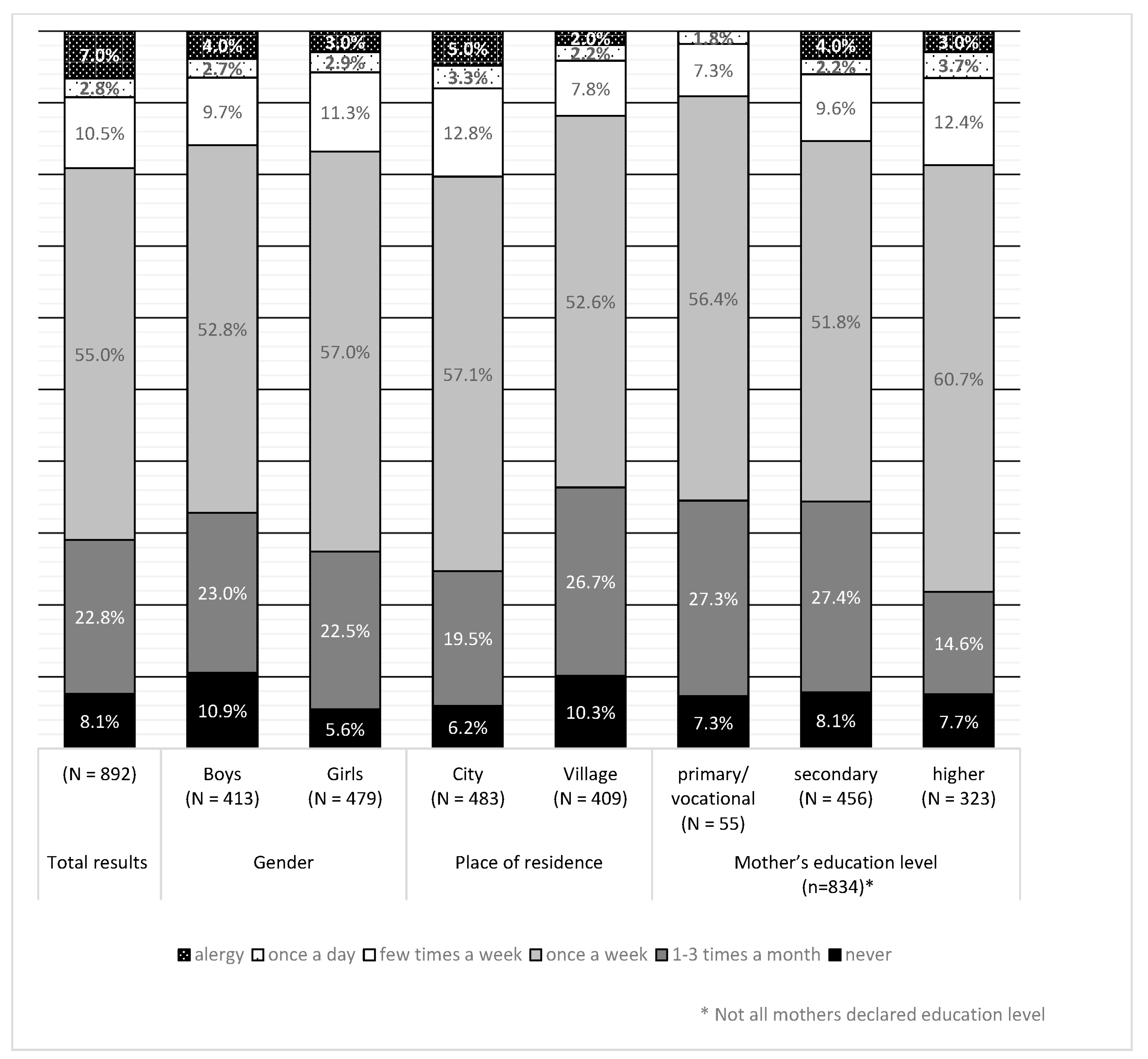 Nutrients 15 02781 g002 Nutrients 15 02781 g002