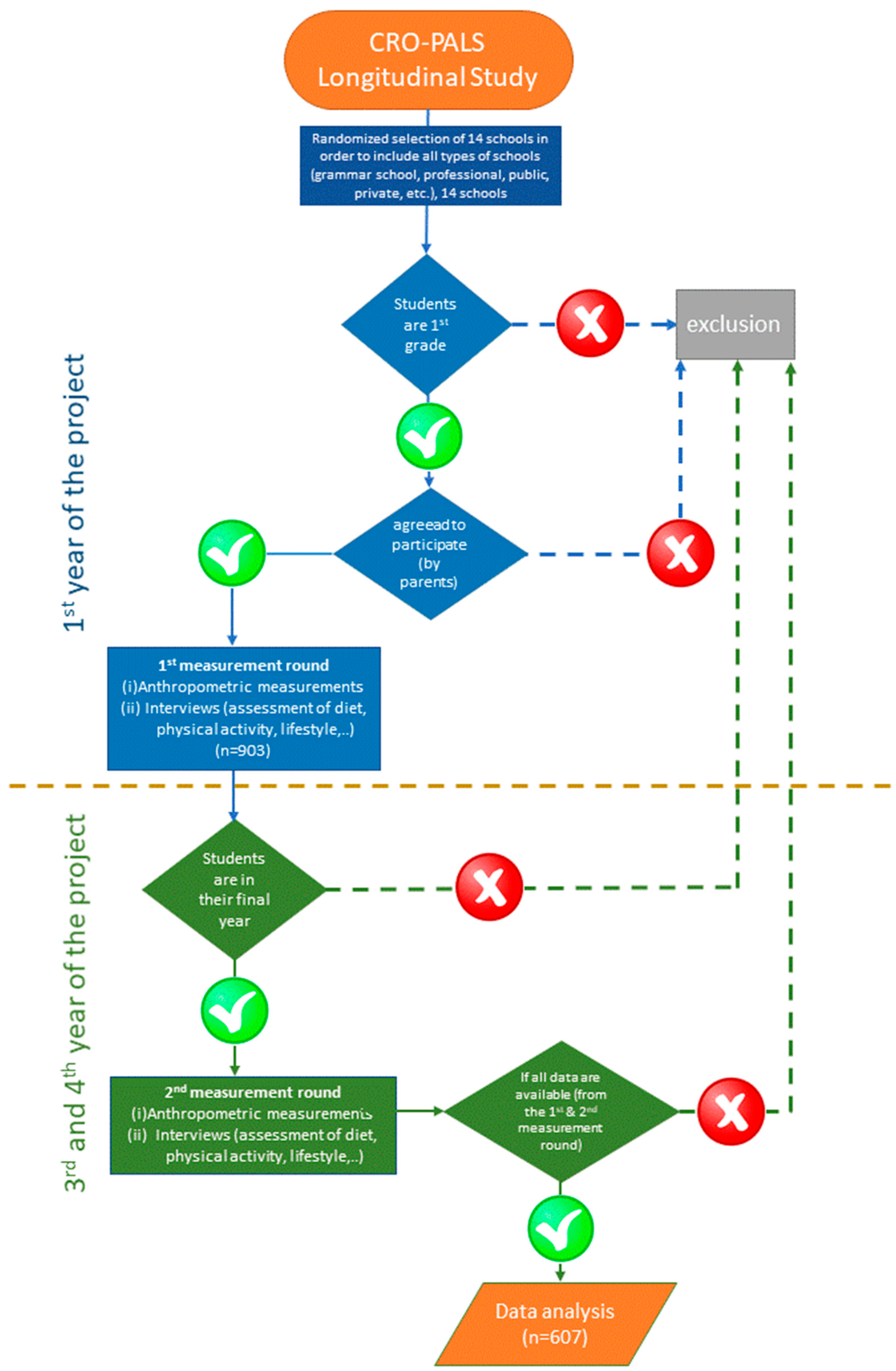 Nutrients 15 02783 g001