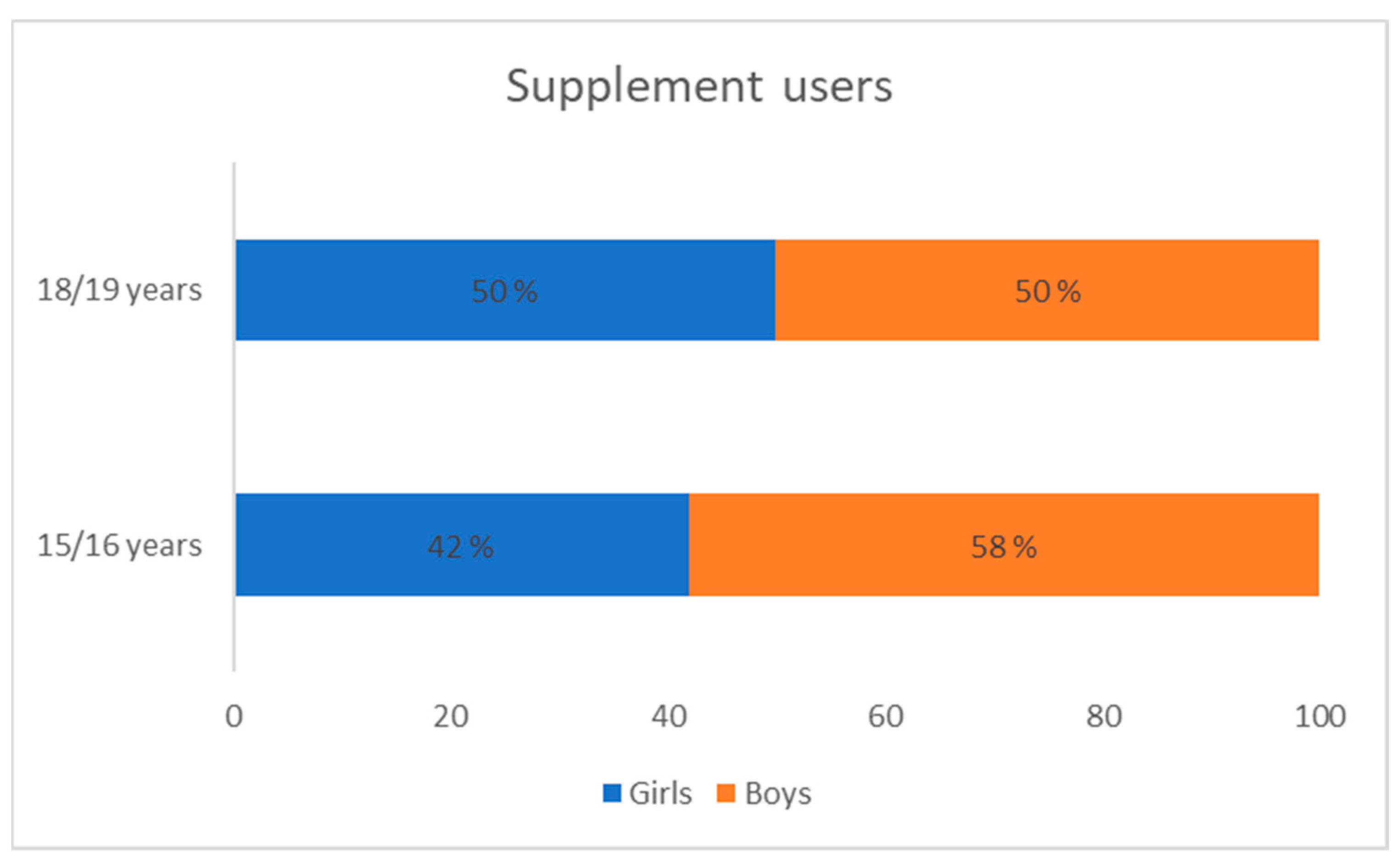 Nutrients 15 02783 g002