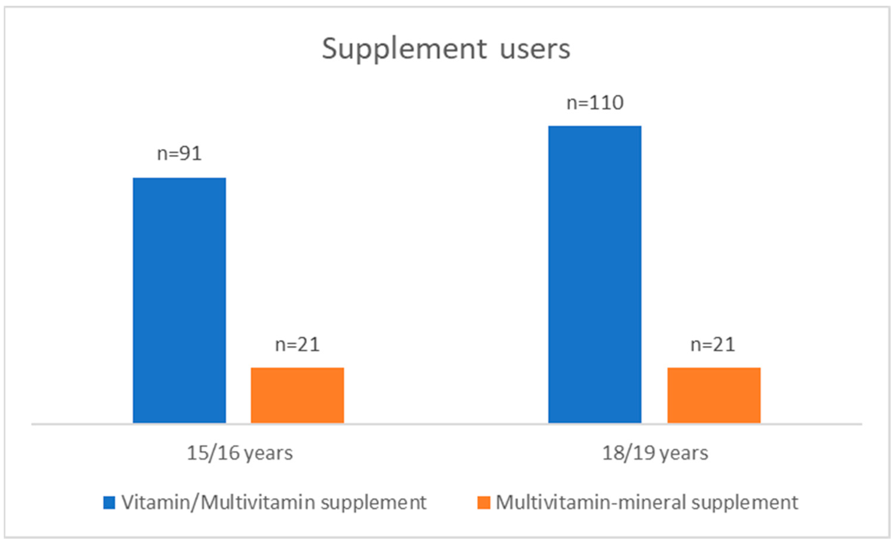 Nutrients 15 02783 g003