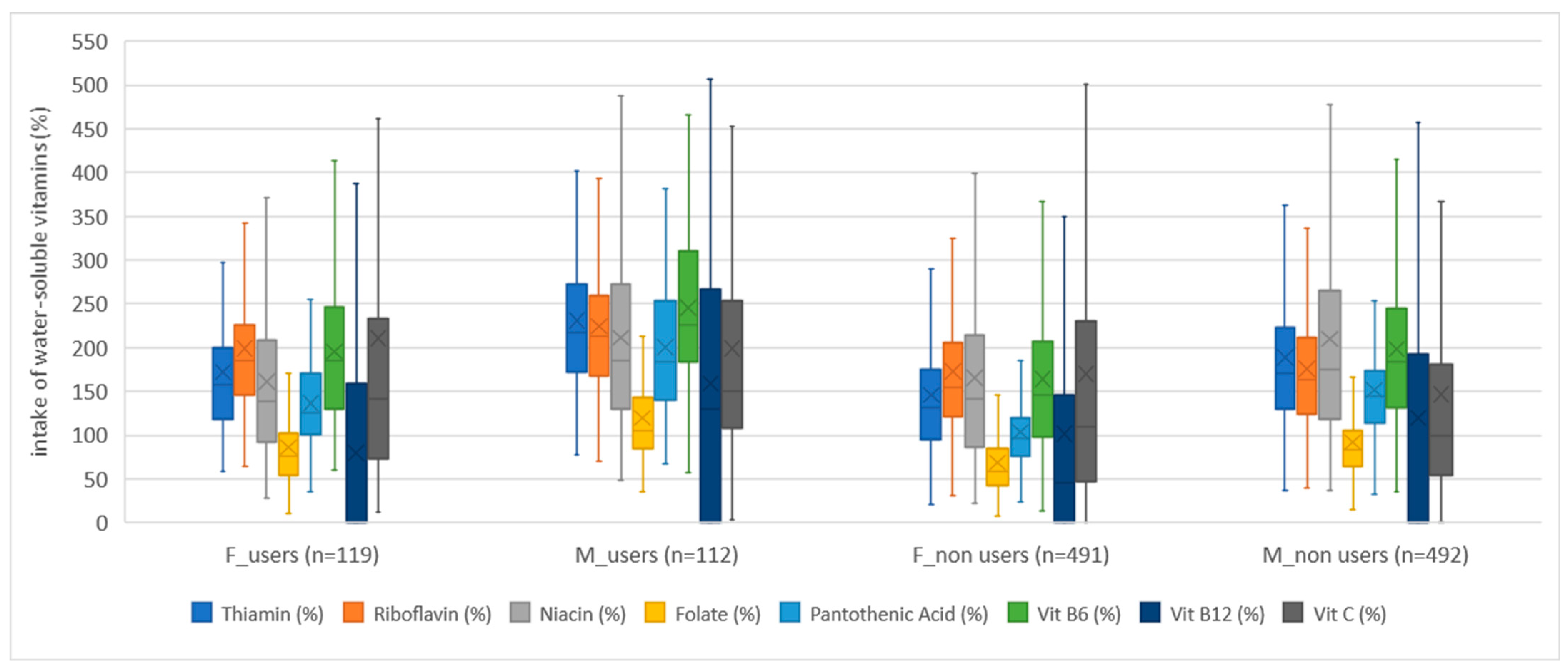 Nutrients 15 02783 g004