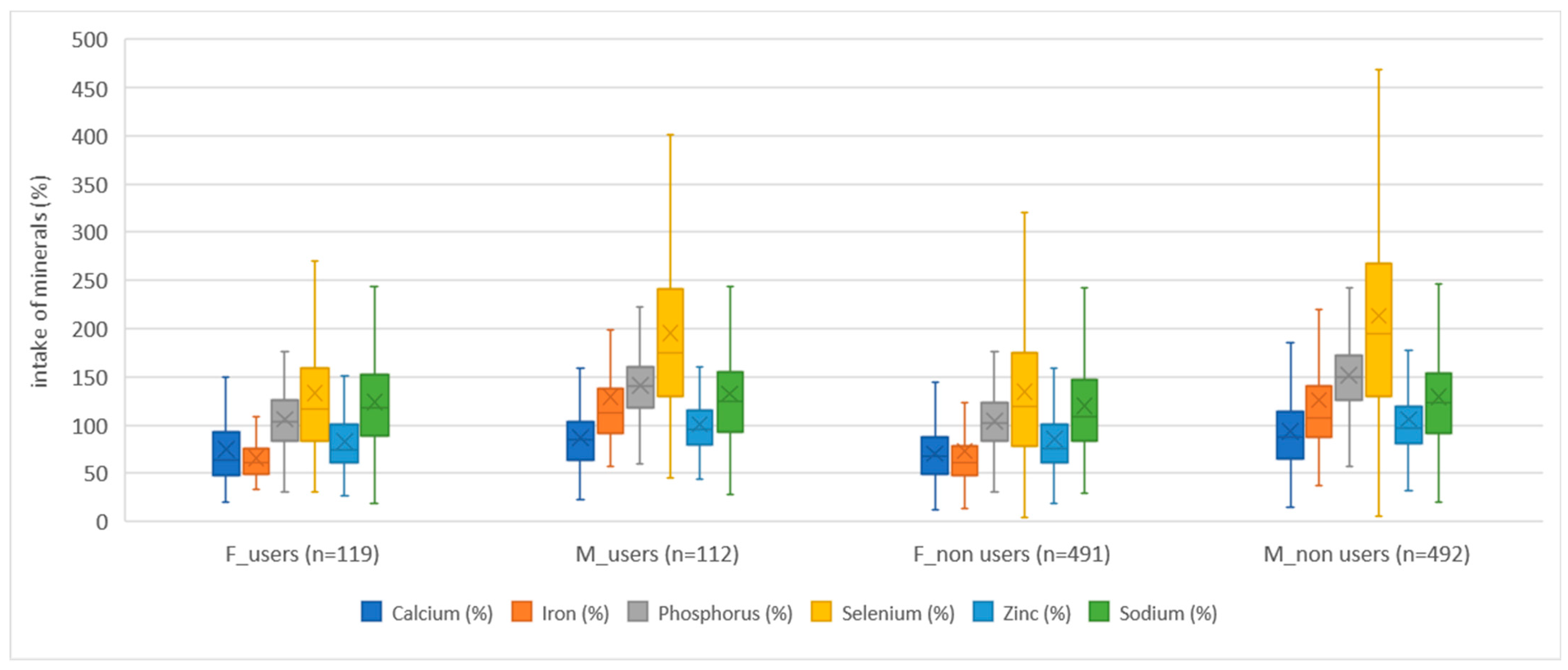 Nutrients 15 02783 g006