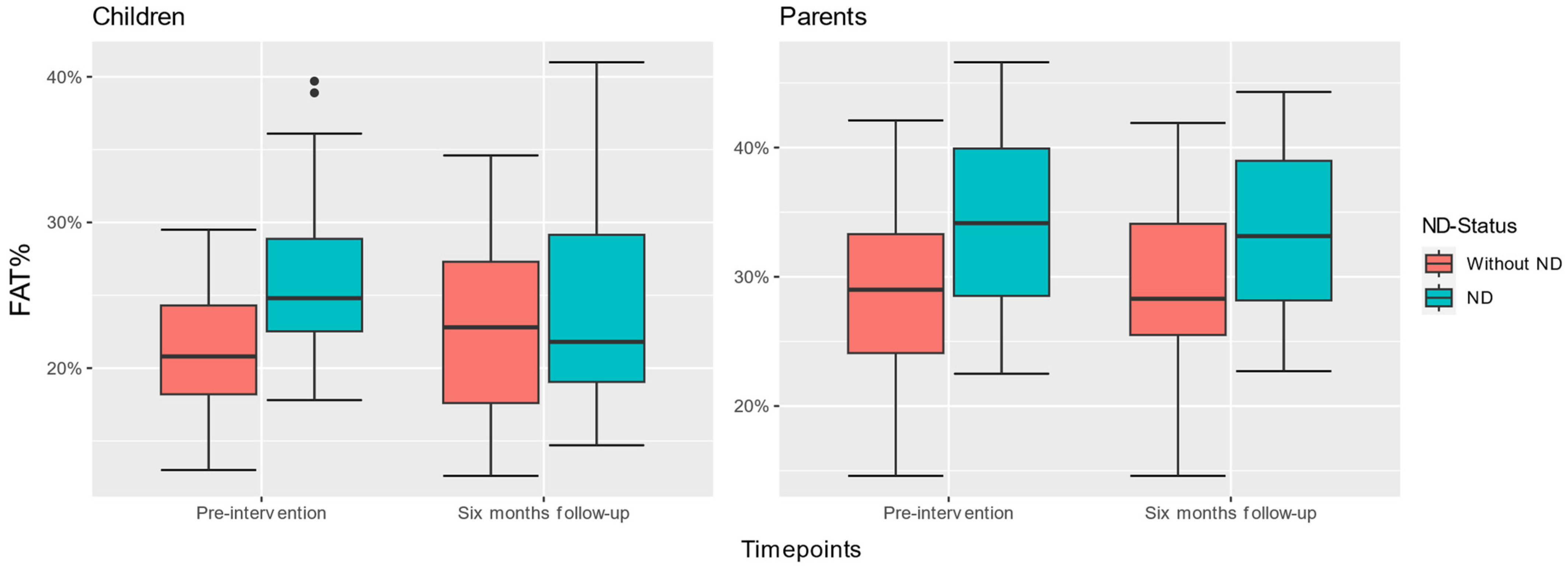 Nutrients 15 02788 g003 Nutrients 15 02788 g003