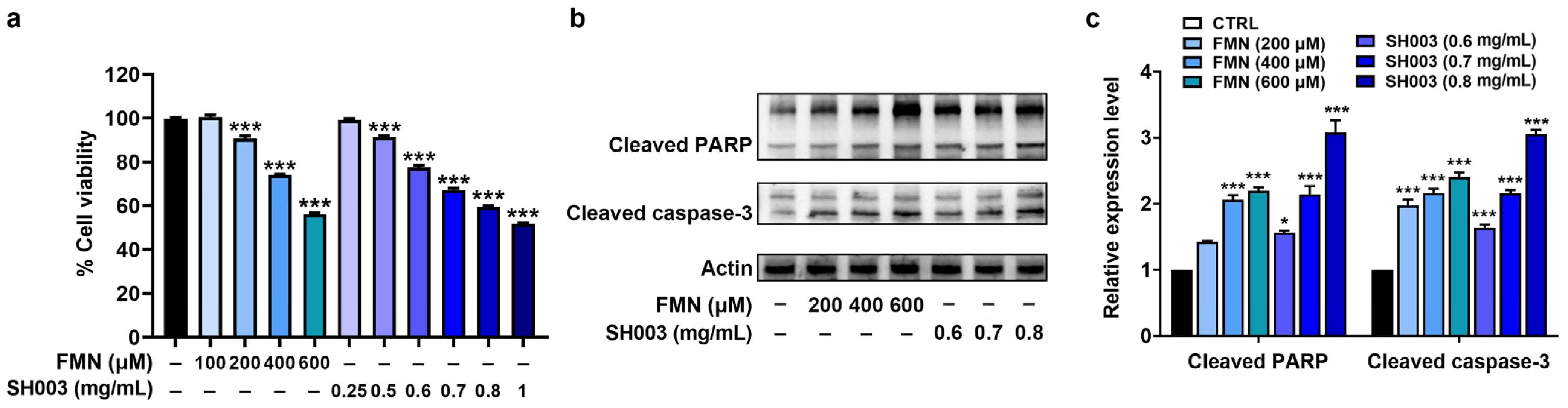 Nutrients 15 02790 g002 Nutrients 15 02790 g002